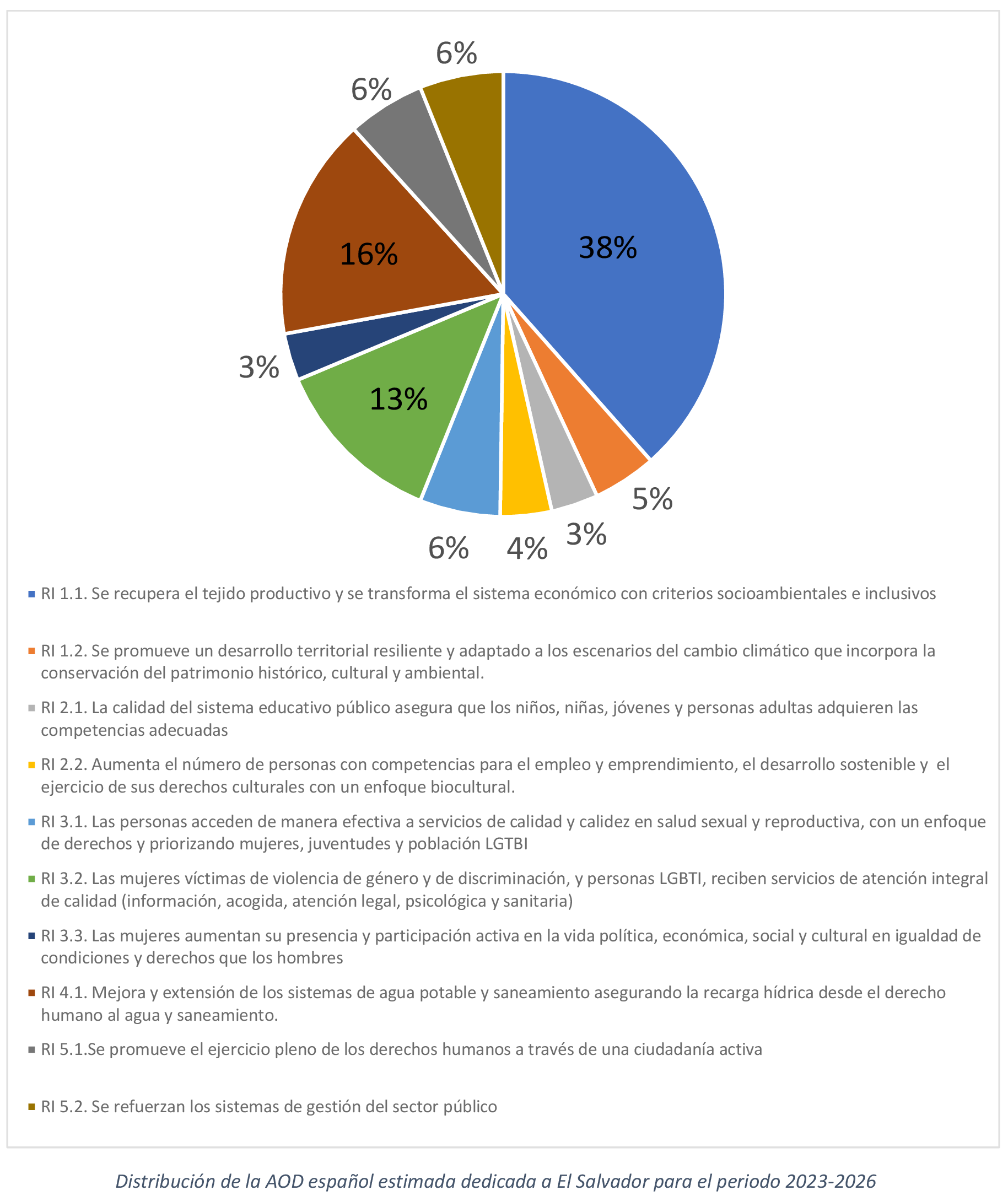 Imagen: /datos/imagenes/disp/2023/134/13444_13272652_1.png