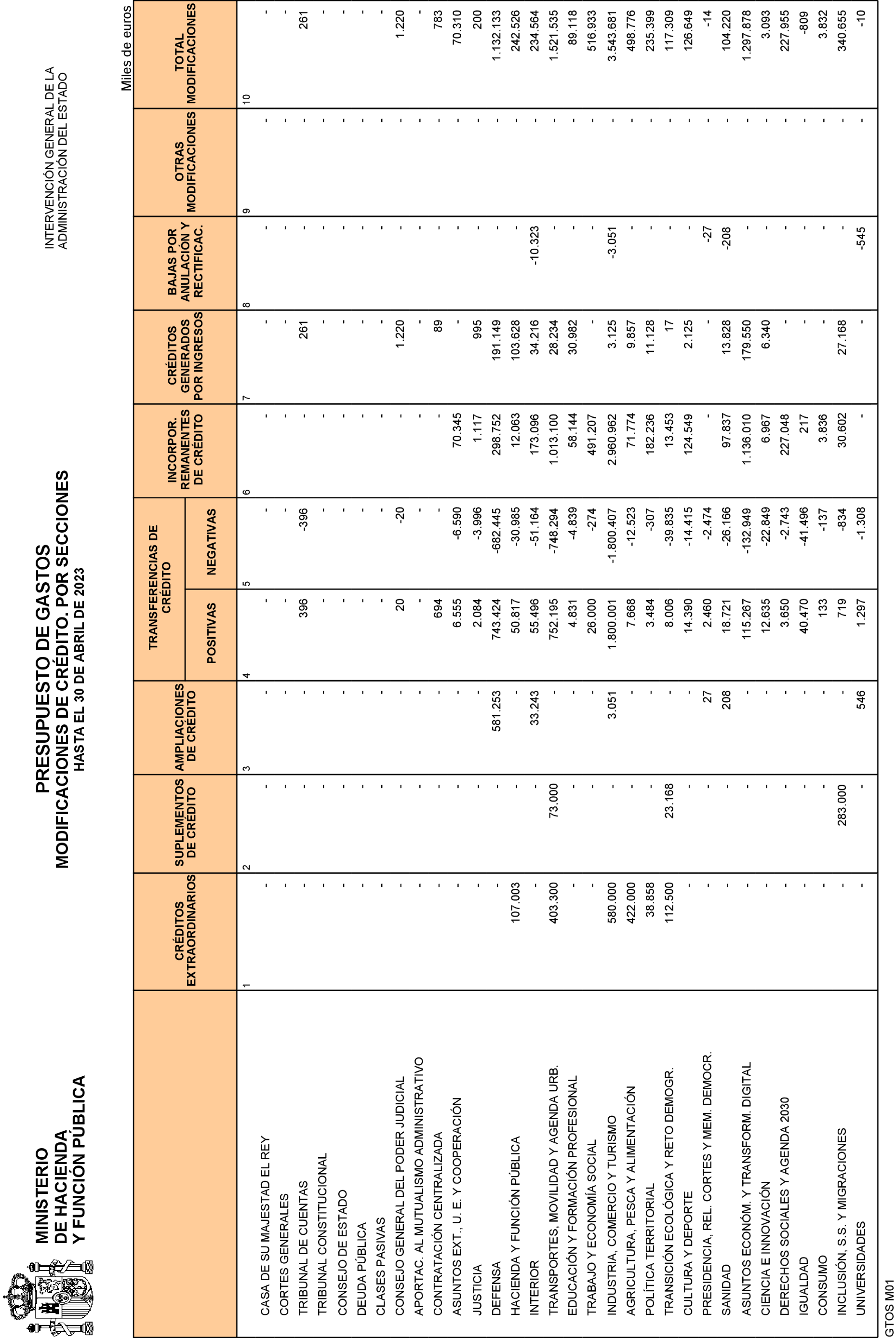Imagen: /datos/imagenes/disp/2023/135/13578_13290040_10.png