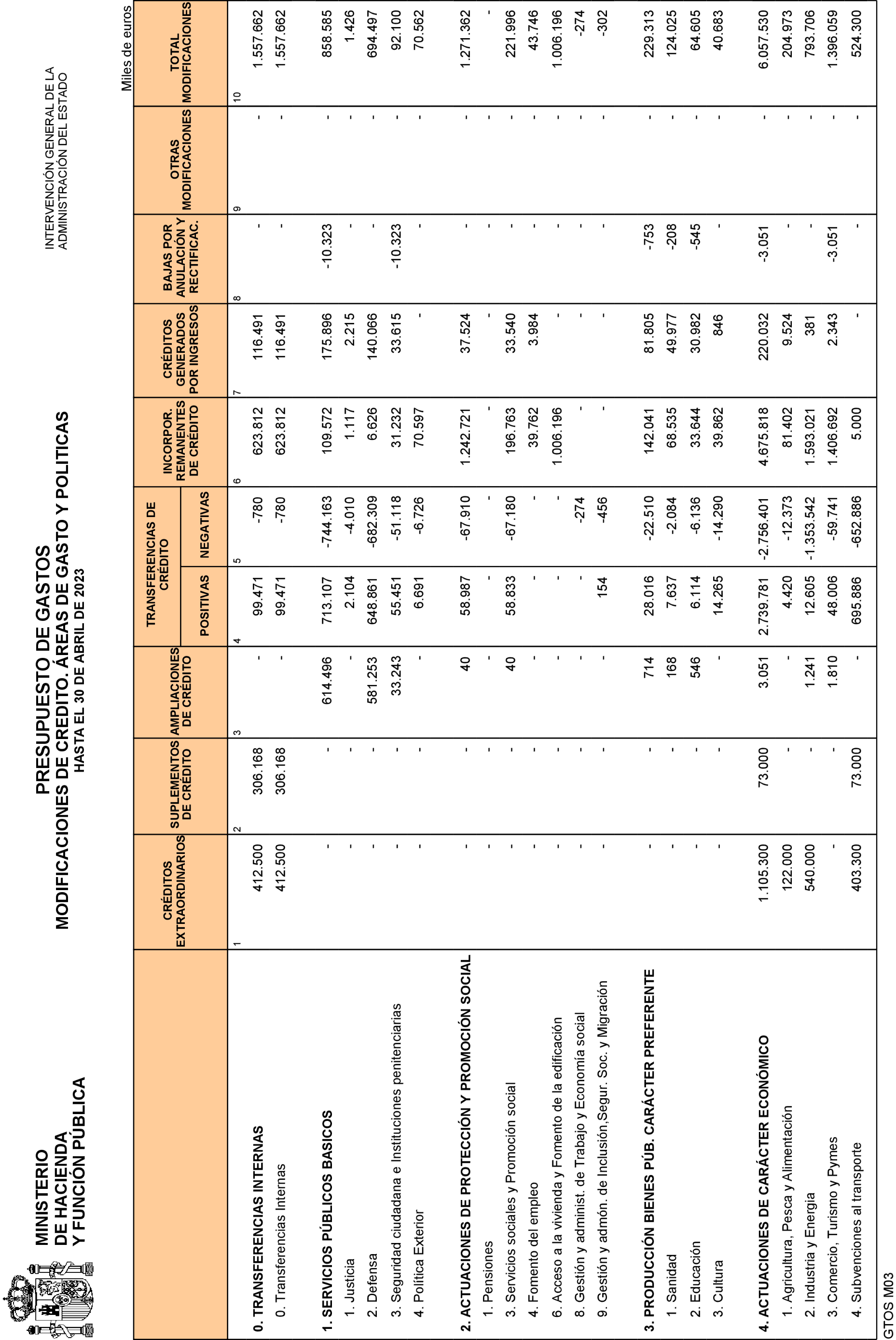 Imagen: /datos/imagenes/disp/2023/135/13578_13290040_12.png