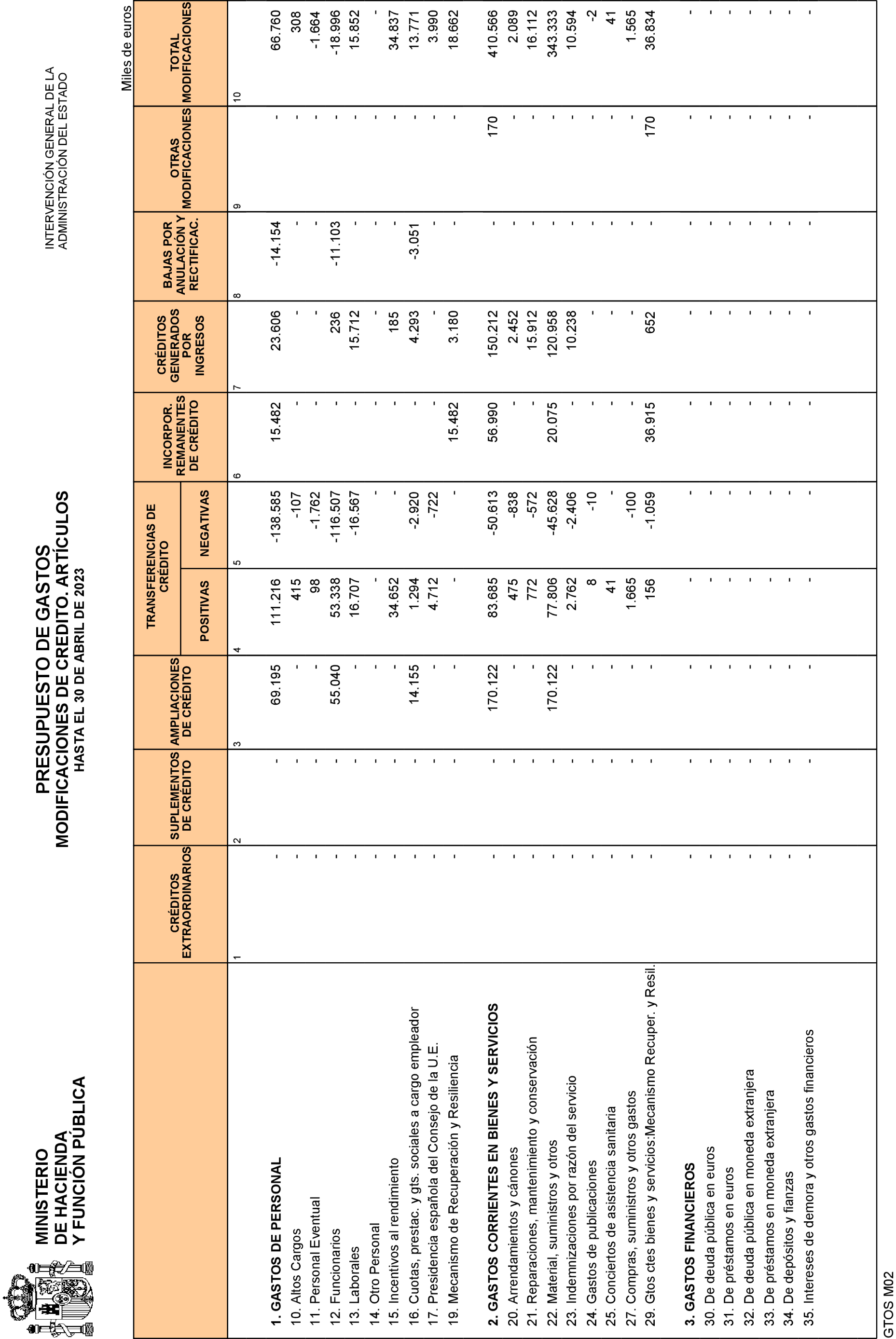 Imagen: /datos/imagenes/disp/2023/135/13578_13290040_14.png