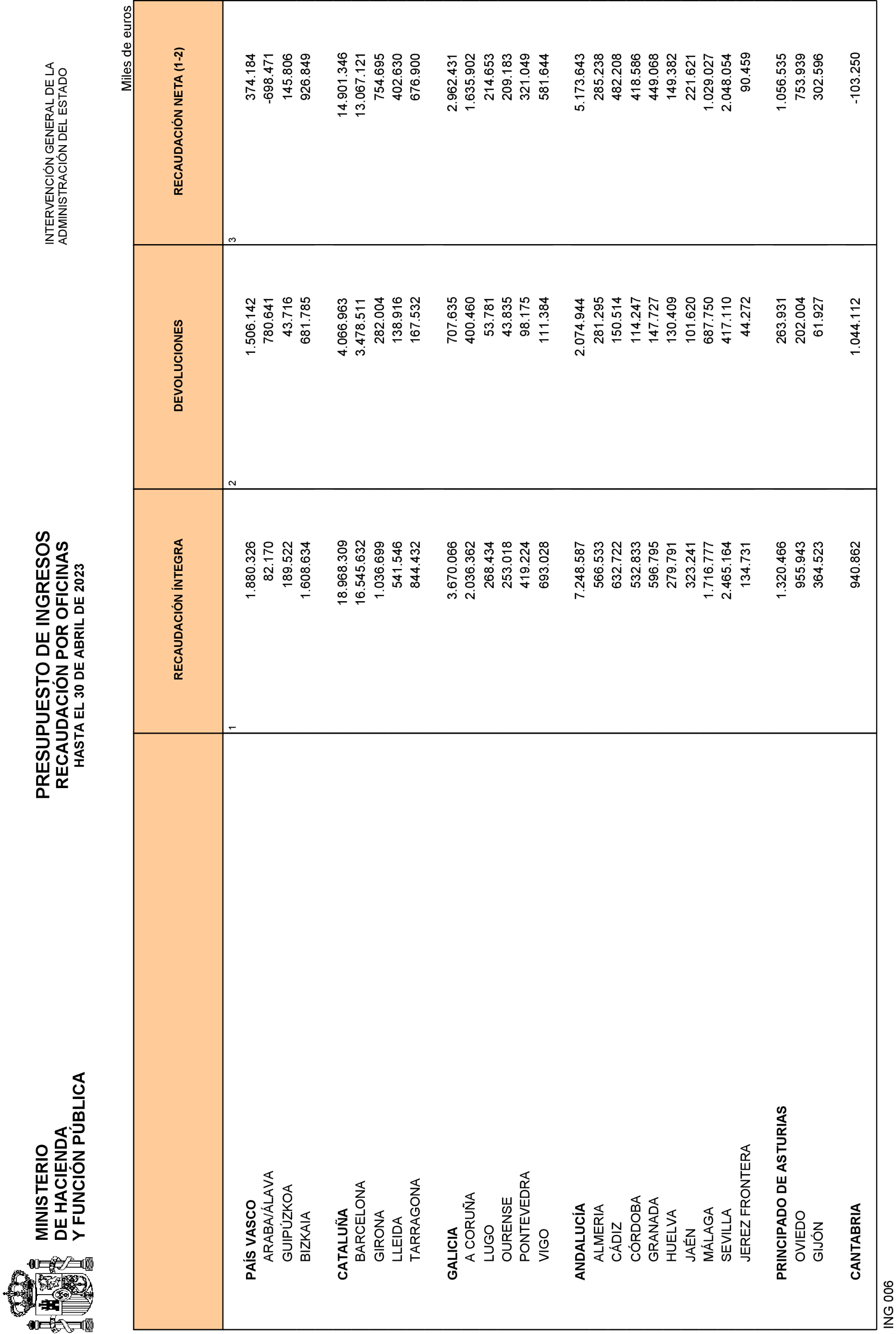 Imagen: /datos/imagenes/disp/2023/135/13578_13290040_21.png