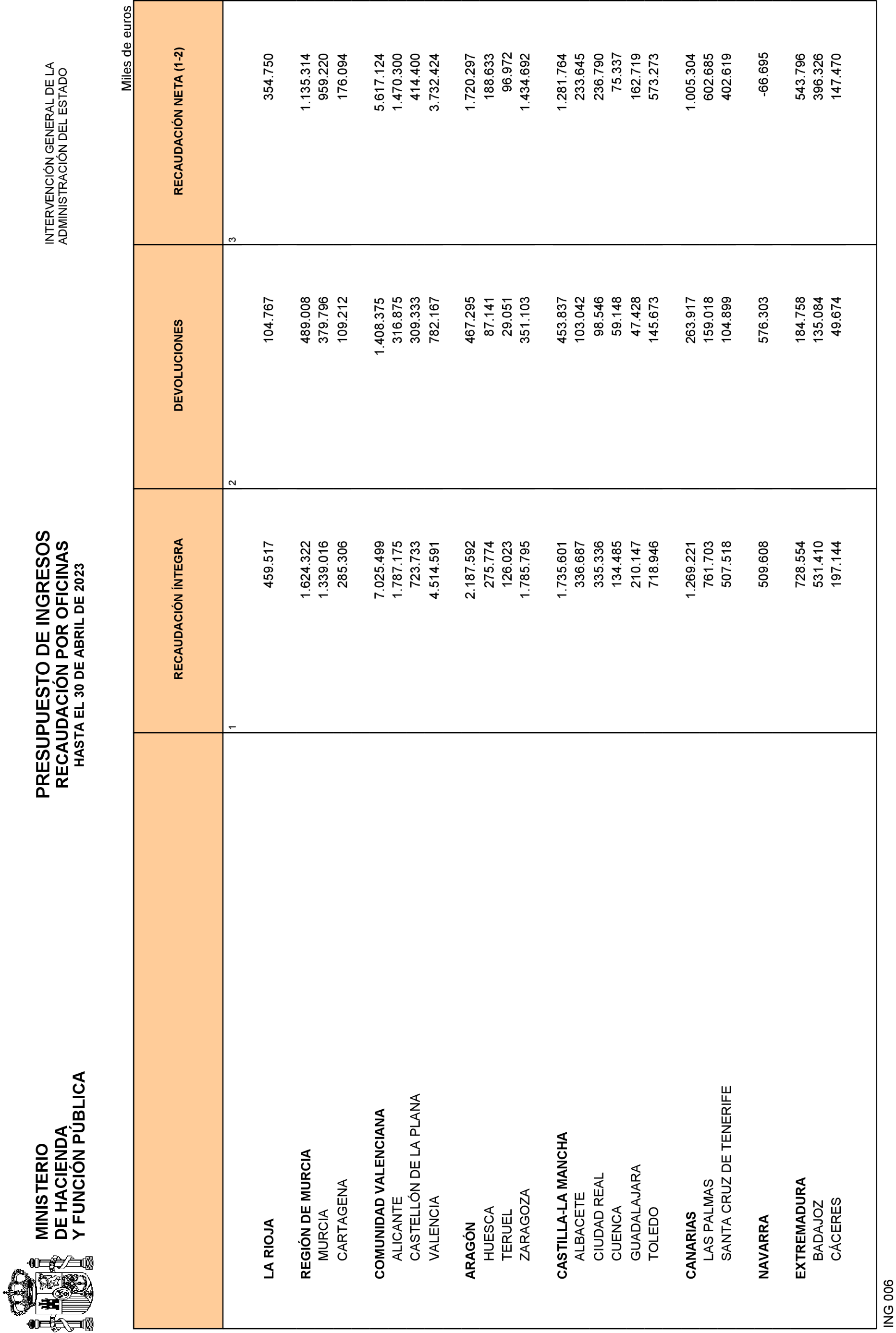 Imagen: /datos/imagenes/disp/2023/135/13578_13290040_22.png