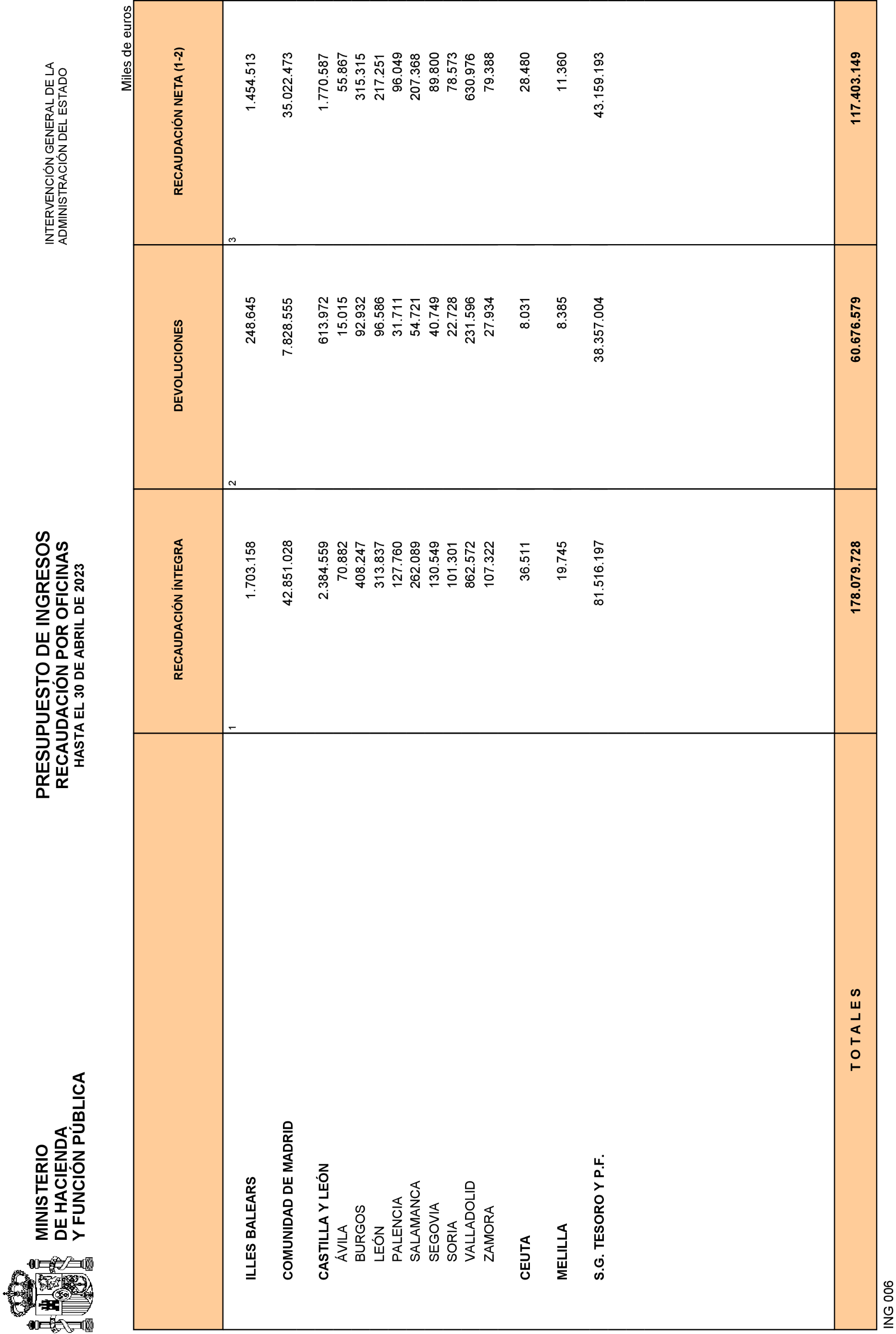 Imagen: /datos/imagenes/disp/2023/135/13578_13290040_23.png