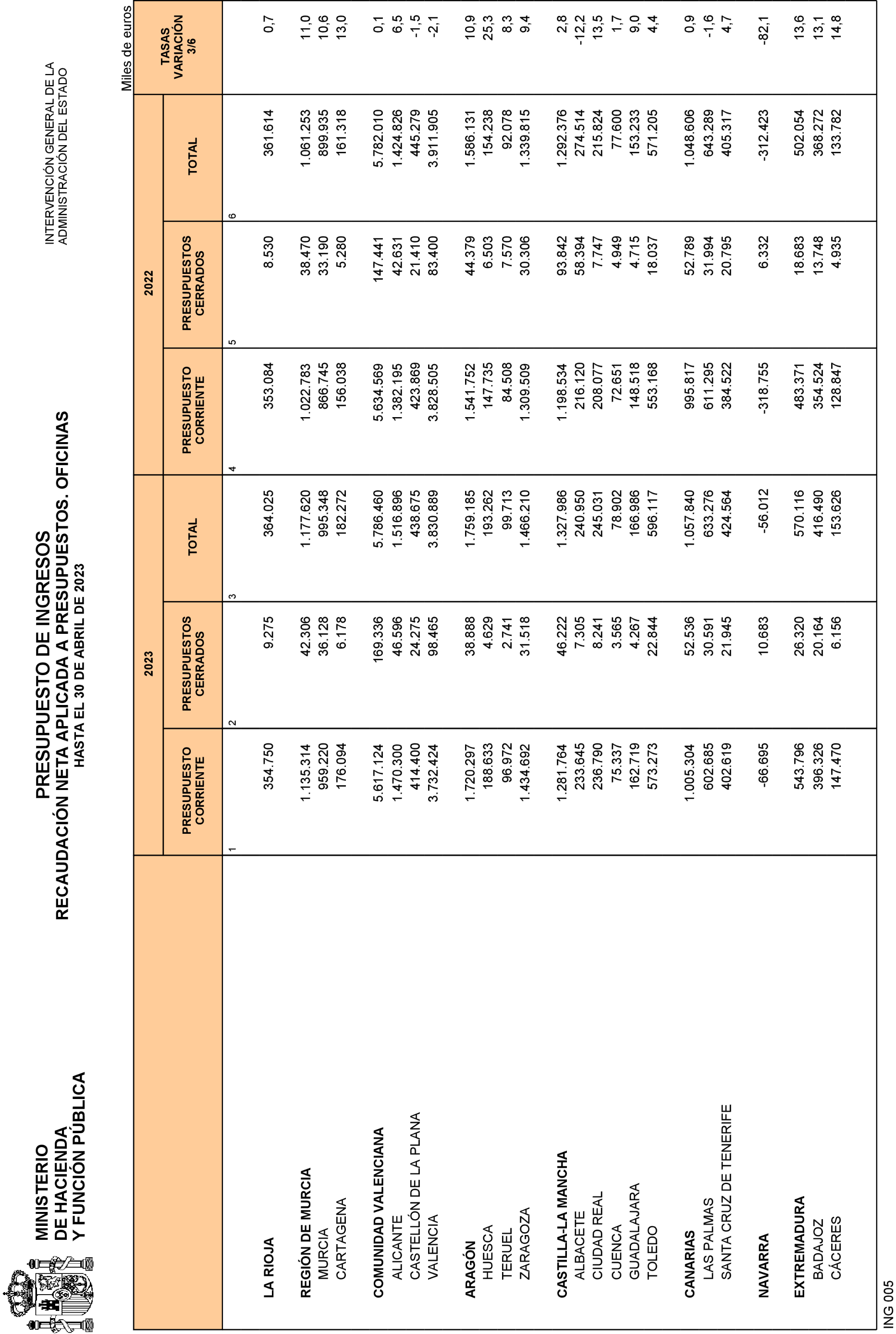 Imagen: /datos/imagenes/disp/2023/135/13578_13290040_28.png