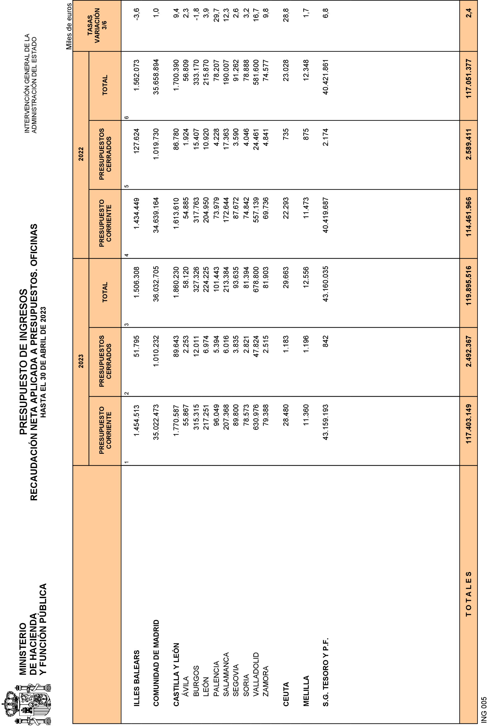 Imagen: /datos/imagenes/disp/2023/135/13578_13290040_29.png