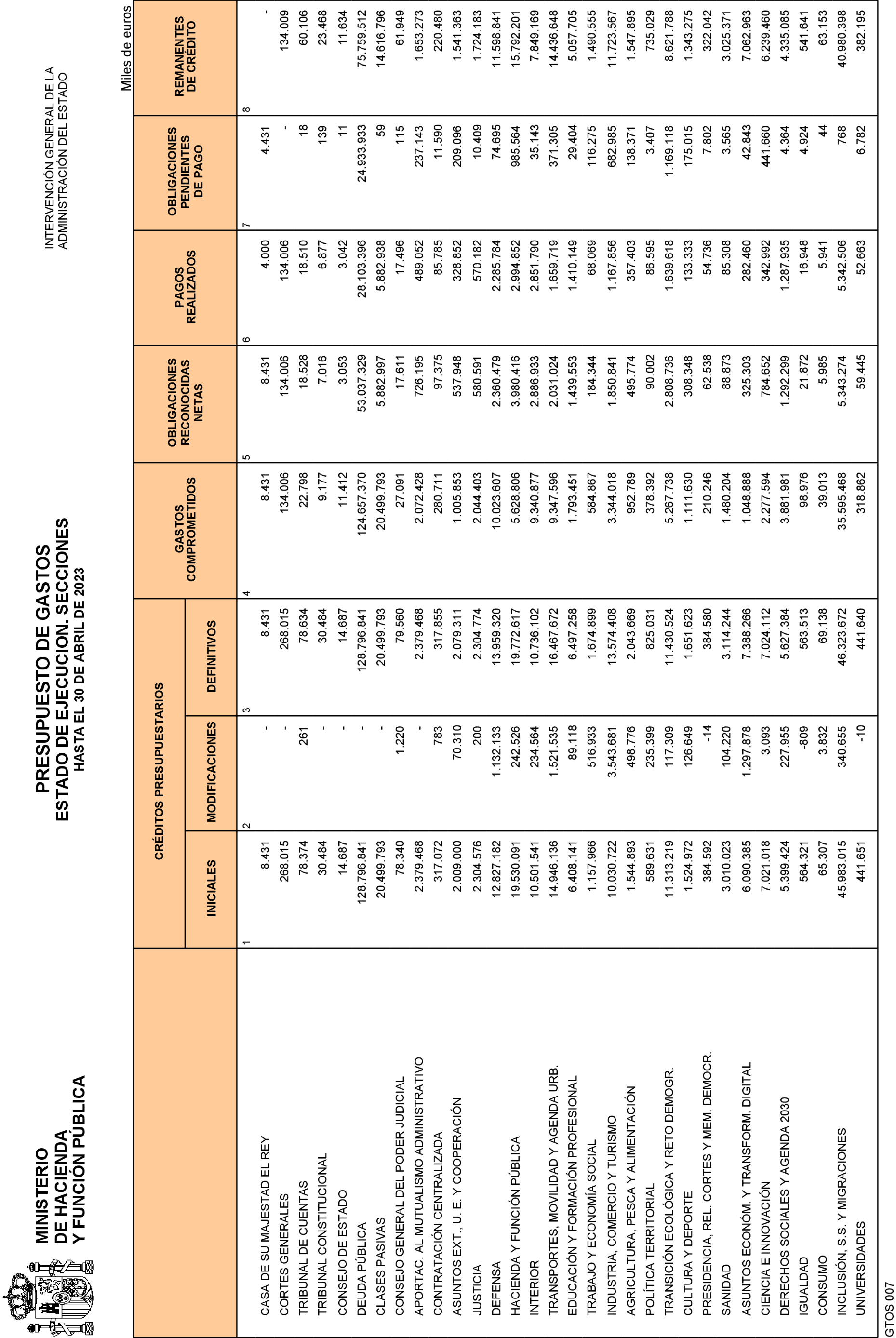 Imagen: /datos/imagenes/disp/2023/135/13578_13290040_3.png