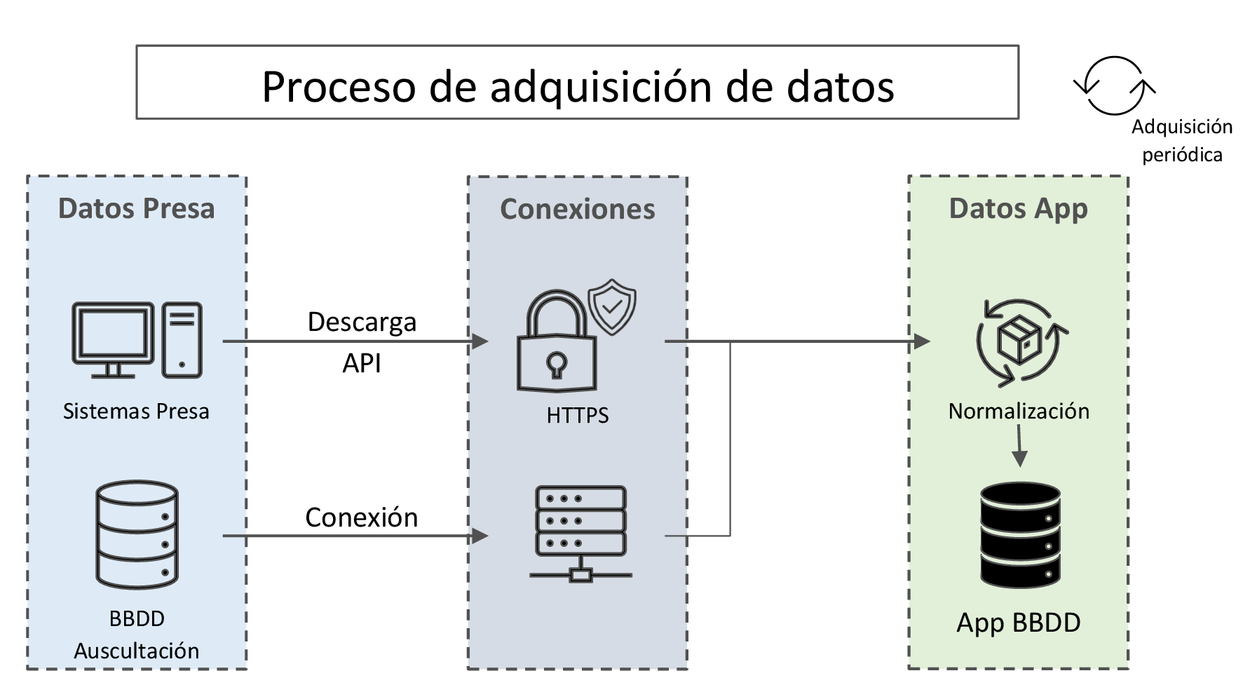 Imagen: /datos/imagenes/disp/2023/151/14989_13360504_1.png