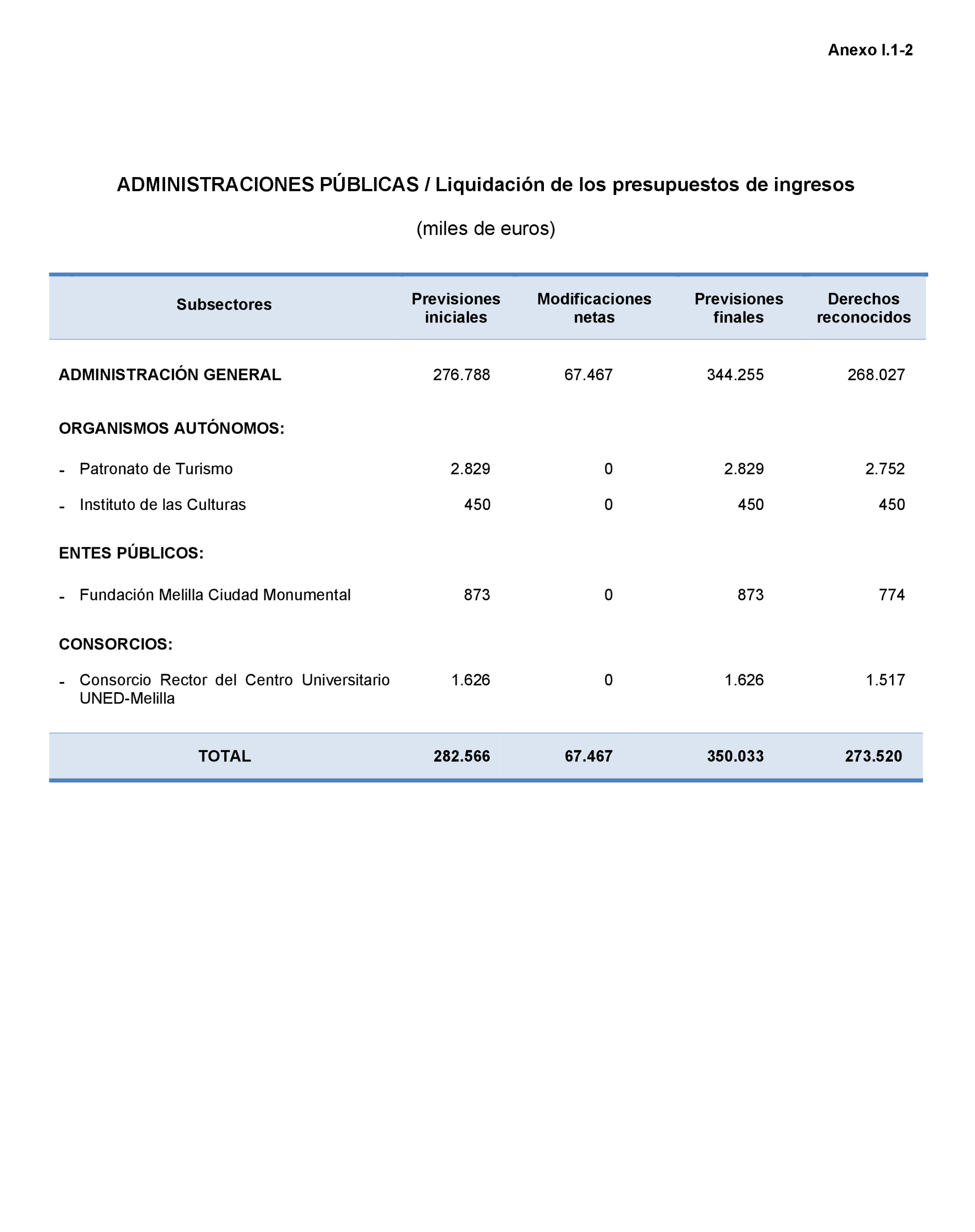 Imagen: /datos/imagenes/disp/2023/160/15703_13404897_107.png