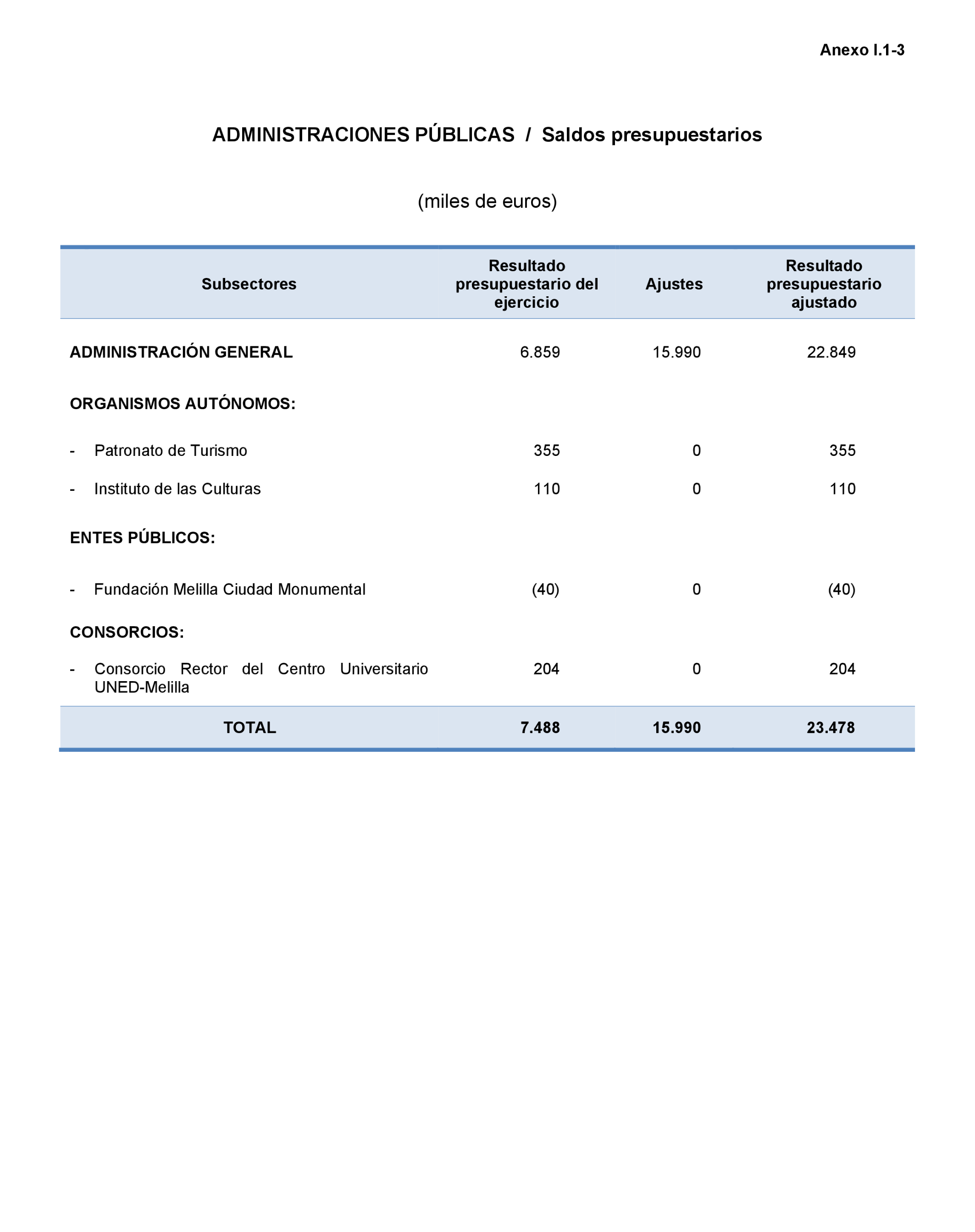Imagen: /datos/imagenes/disp/2023/160/15703_13404897_108.png