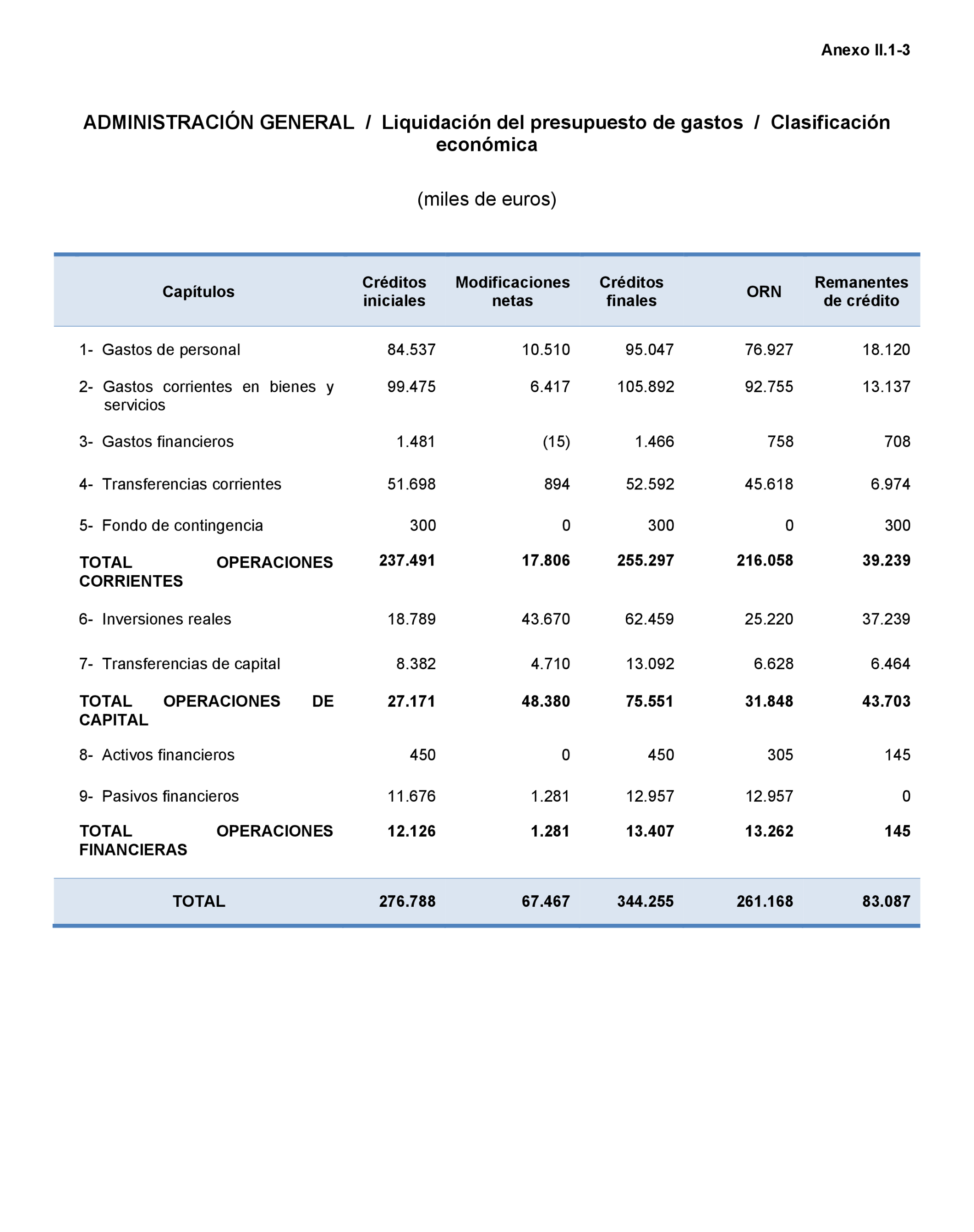 Imagen: /datos/imagenes/disp/2023/160/15703_13404897_118.png