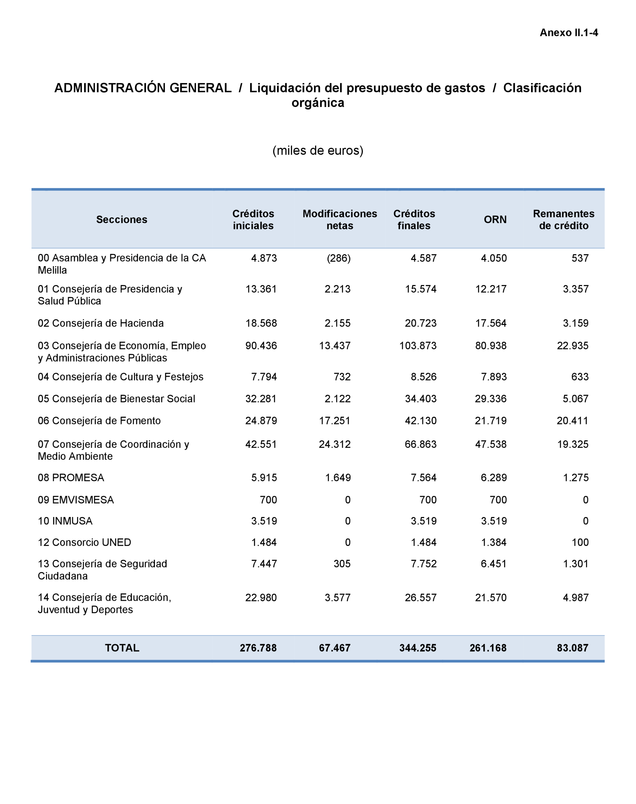 Imagen: /datos/imagenes/disp/2023/160/15703_13404897_119.png