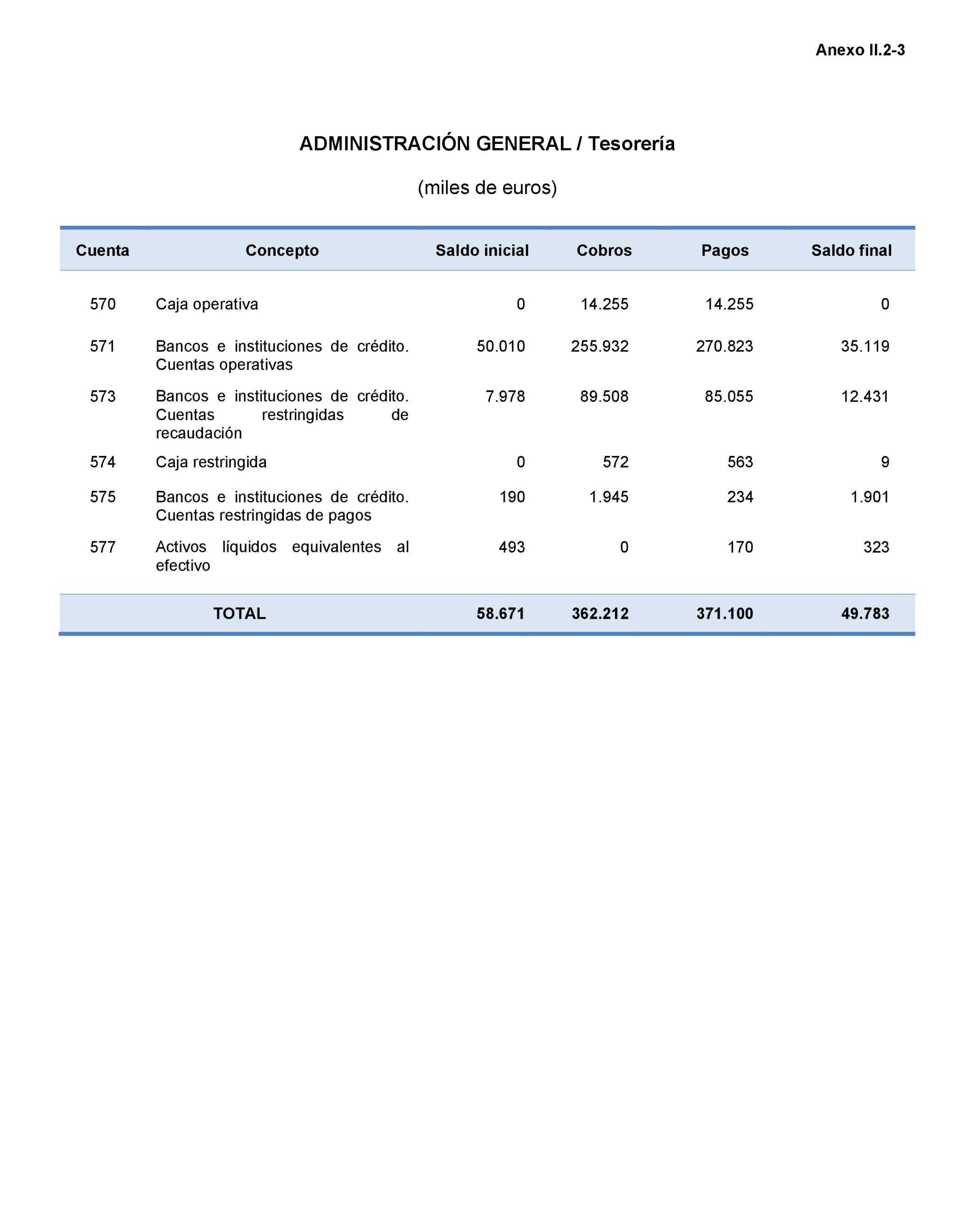 Imagen: /datos/imagenes/disp/2023/160/15703_13404897_129.png