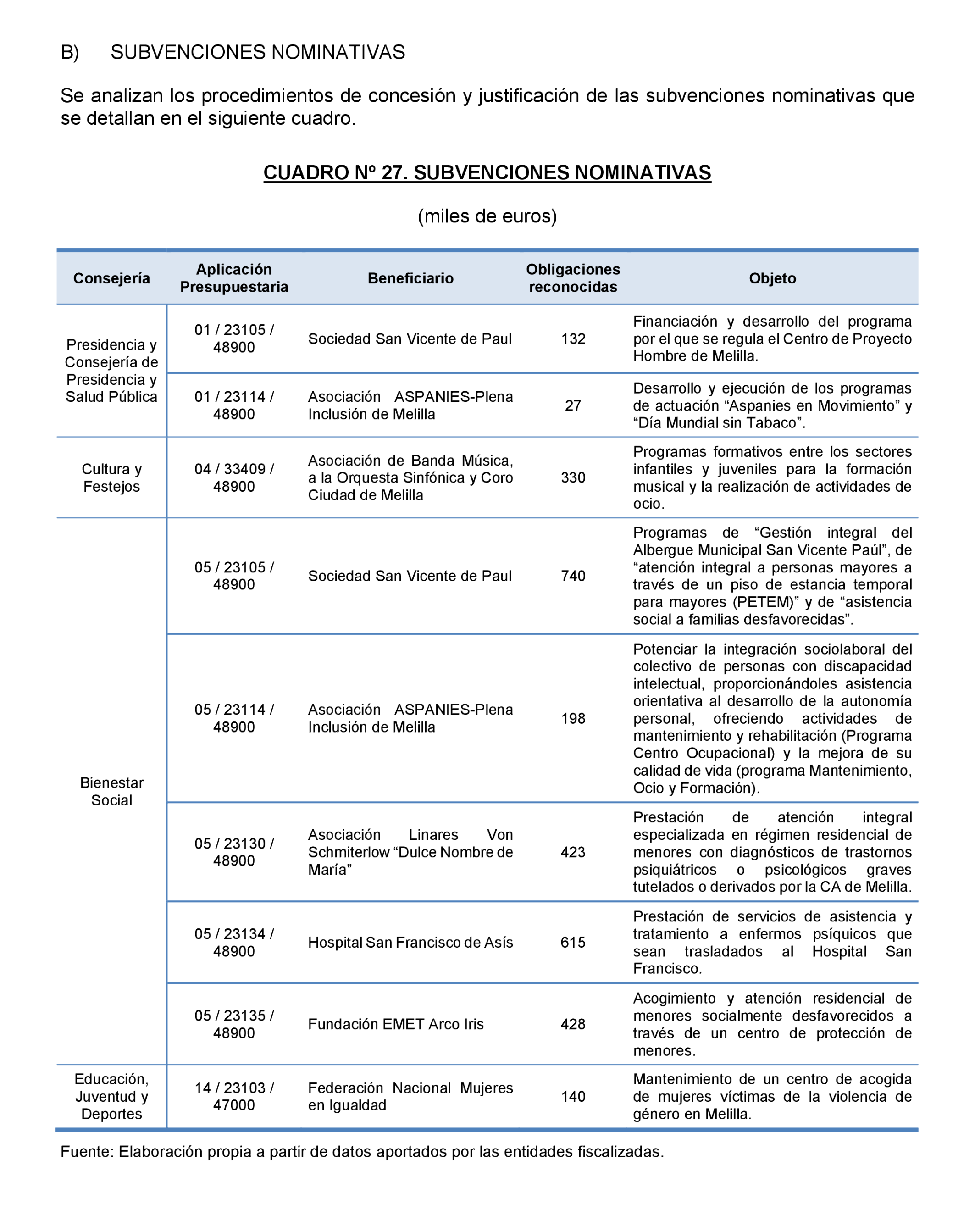 Imagen: /datos/imagenes/disp/2023/160/15703_13404897_73.png