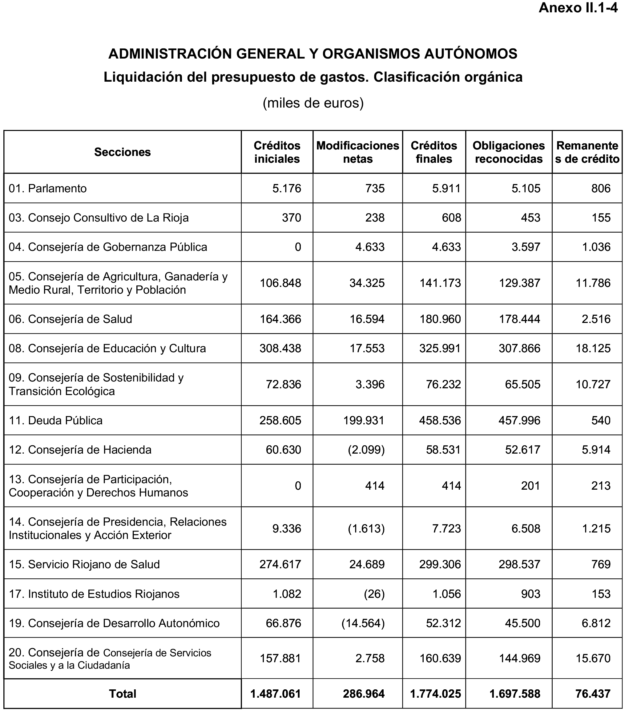 Imagen: /datos/imagenes/disp/2023/160/15707_13408078_14.png