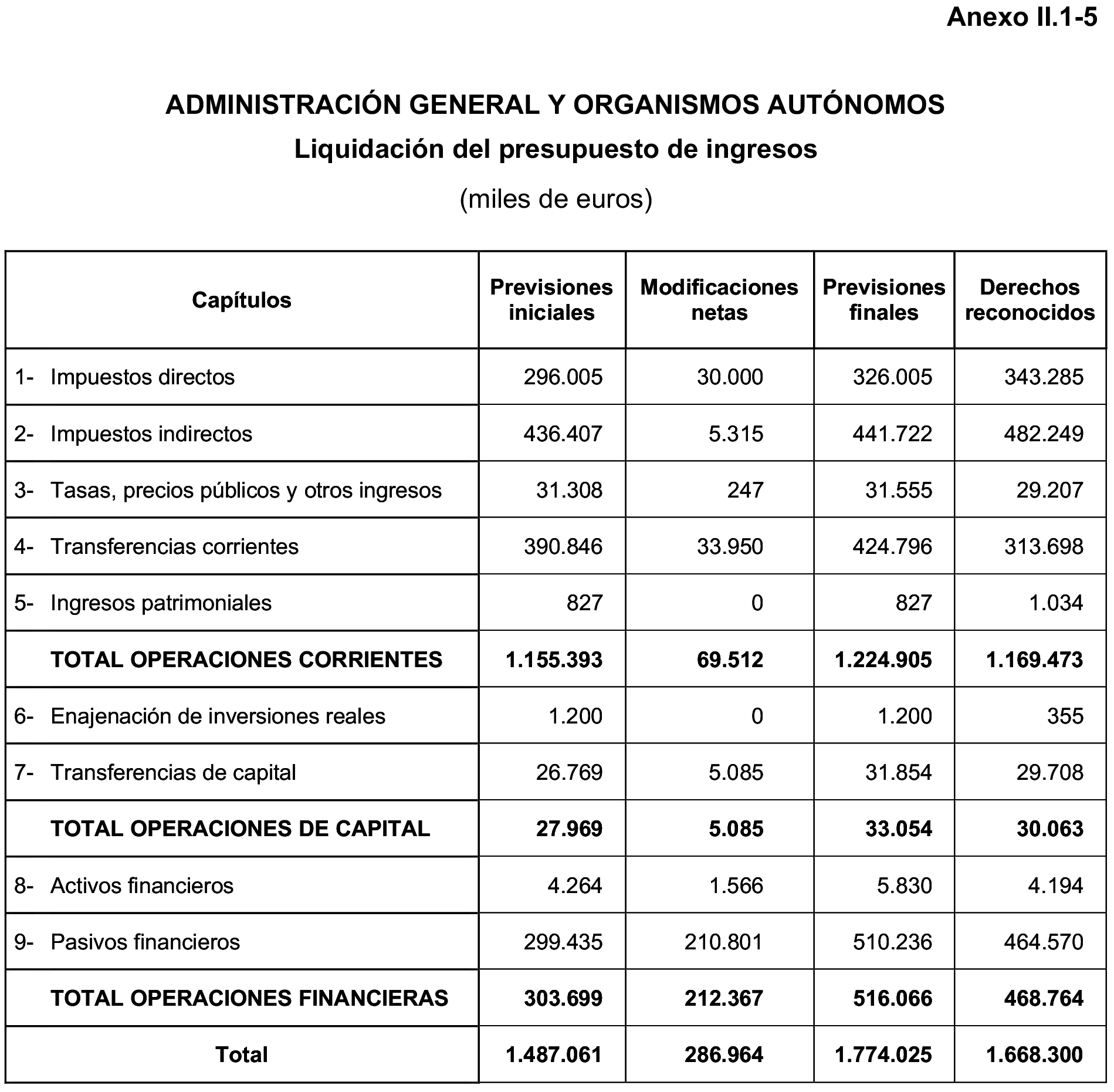 Imagen: /datos/imagenes/disp/2023/160/15707_13408078_15.png