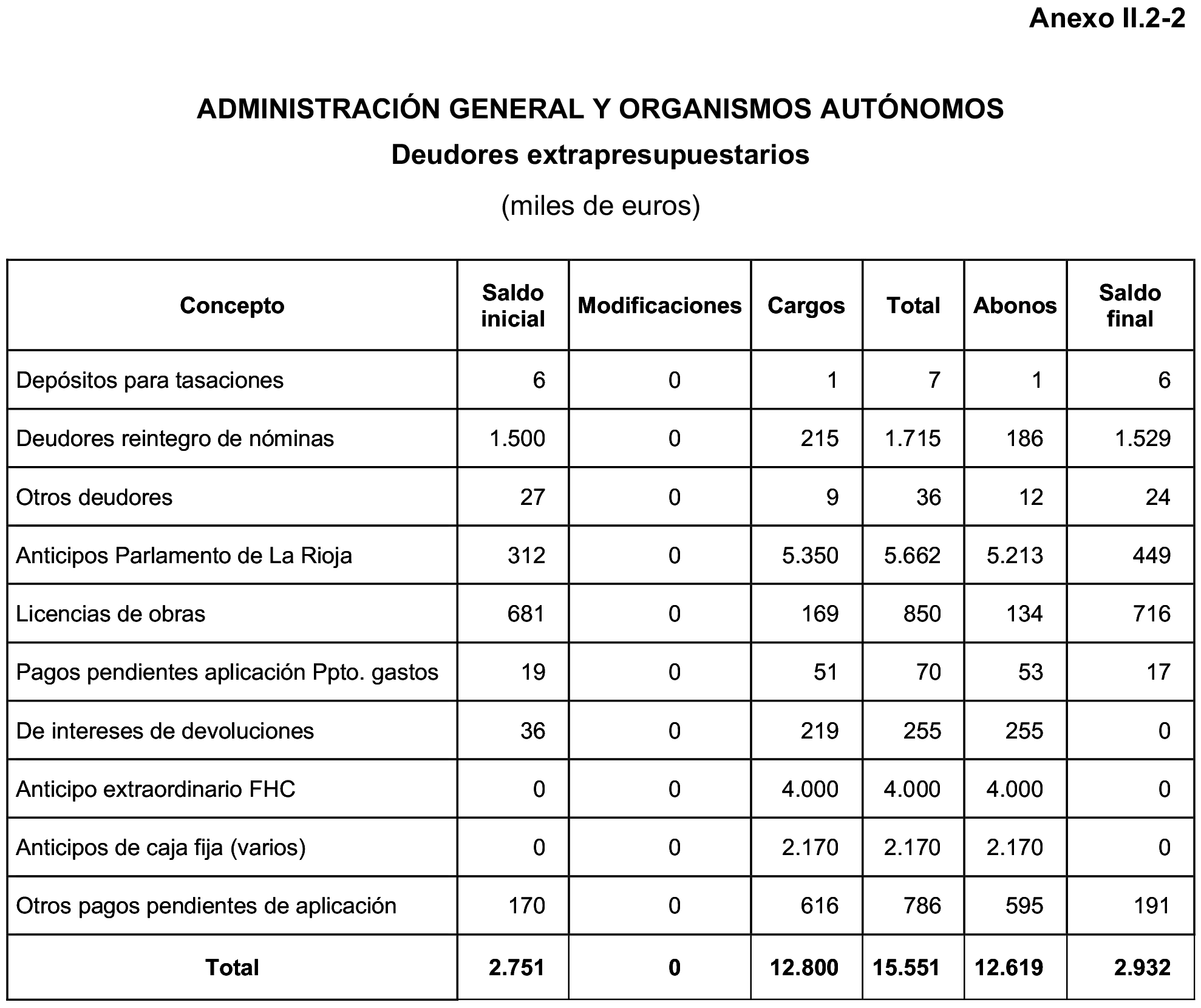 Imagen: /datos/imagenes/disp/2023/160/15707_13408078_21.png