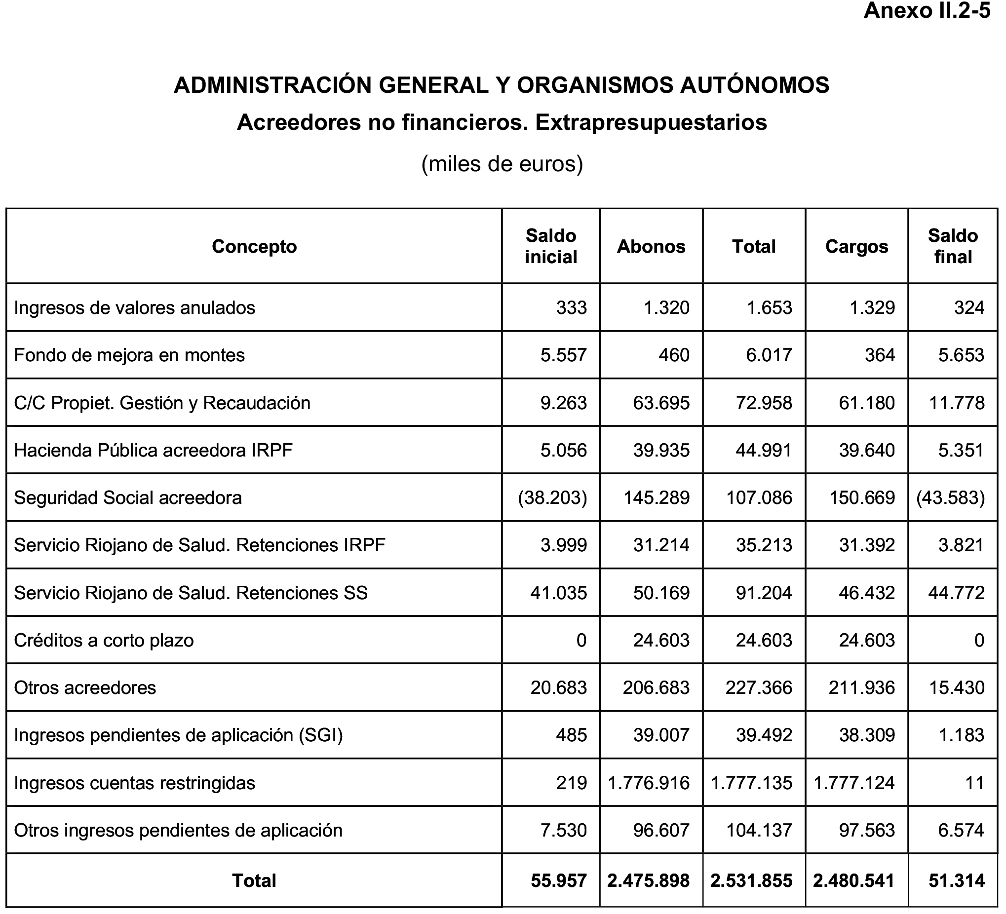 Imagen: /datos/imagenes/disp/2023/160/15707_13408078_24.png