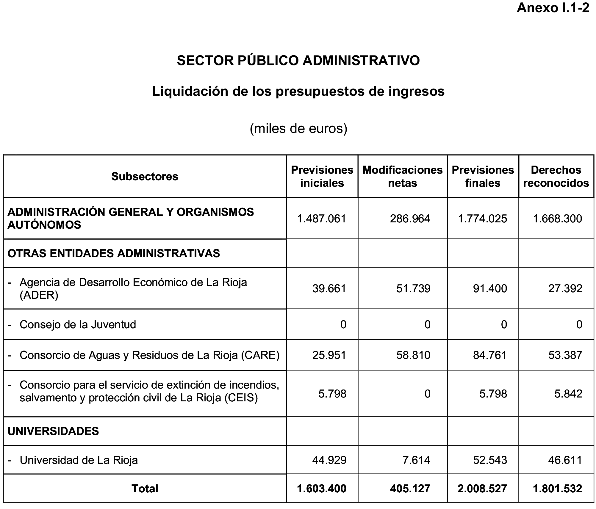Imagen: /datos/imagenes/disp/2023/160/15707_13408078_3.png