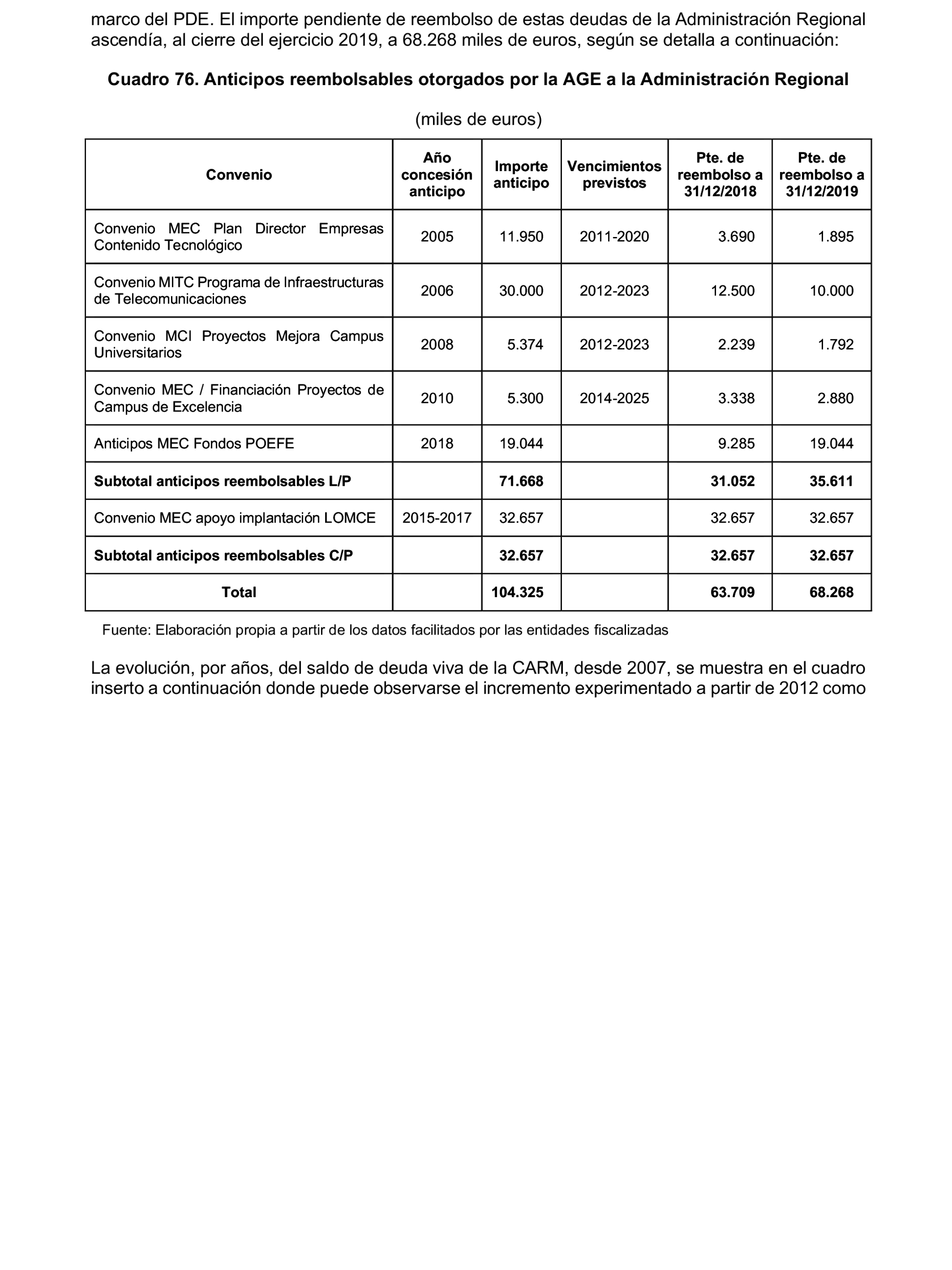 Imagen: /datos/imagenes/disp/2023/160/15708_13406808_116.png