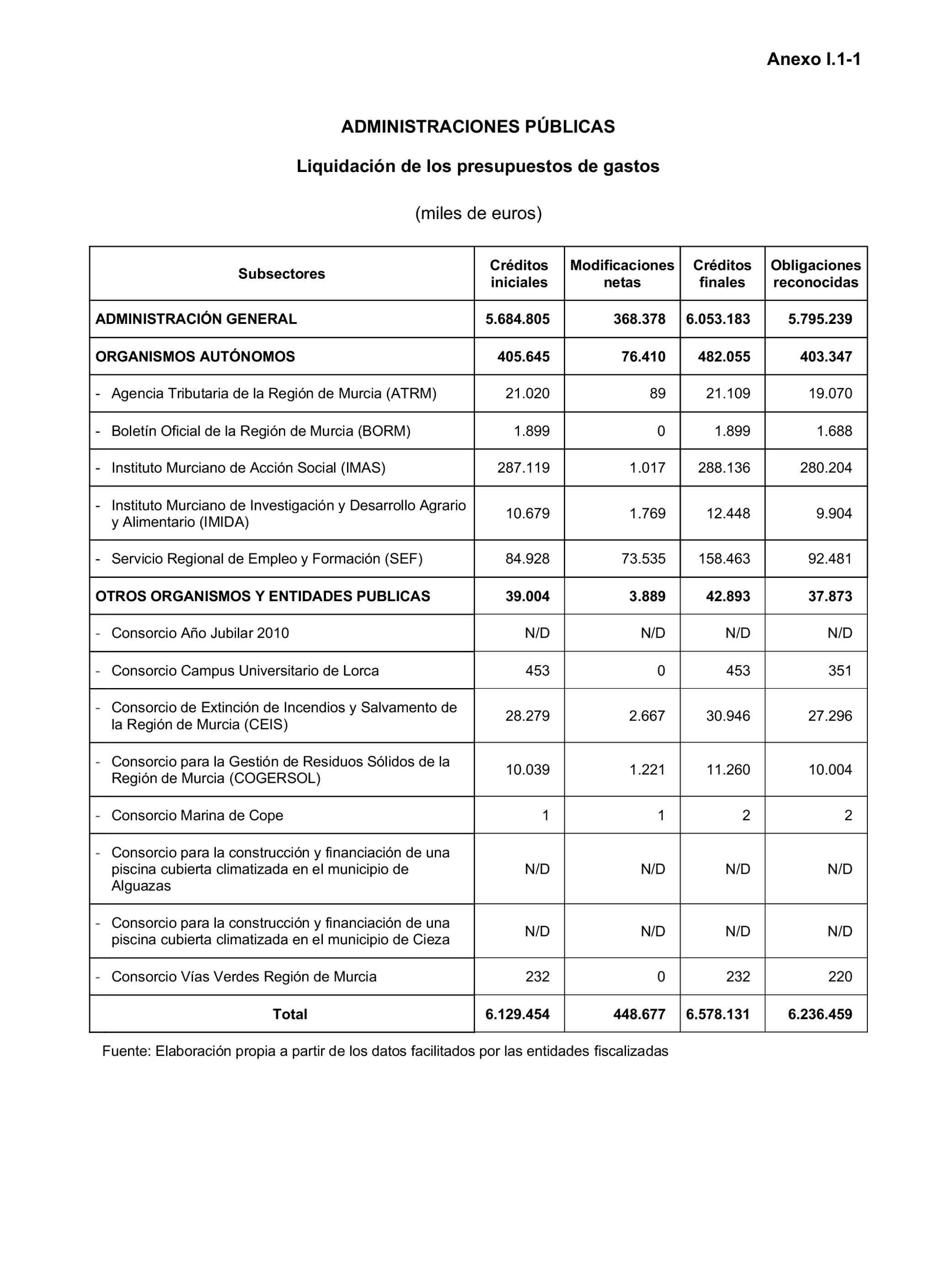 Imagen: /datos/imagenes/disp/2023/160/15708_13406808_189.png