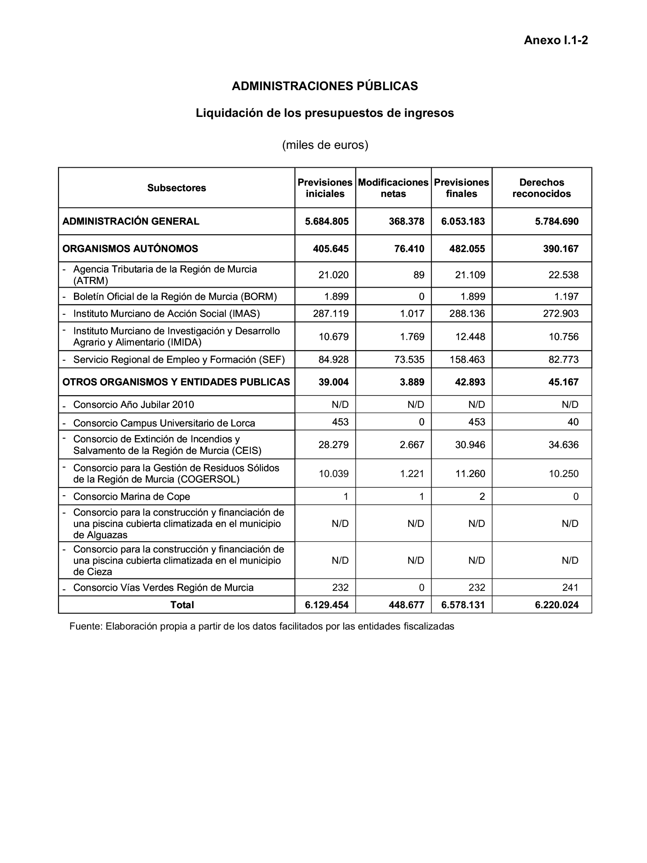 Imagen: /datos/imagenes/disp/2023/160/15708_13406808_190.png