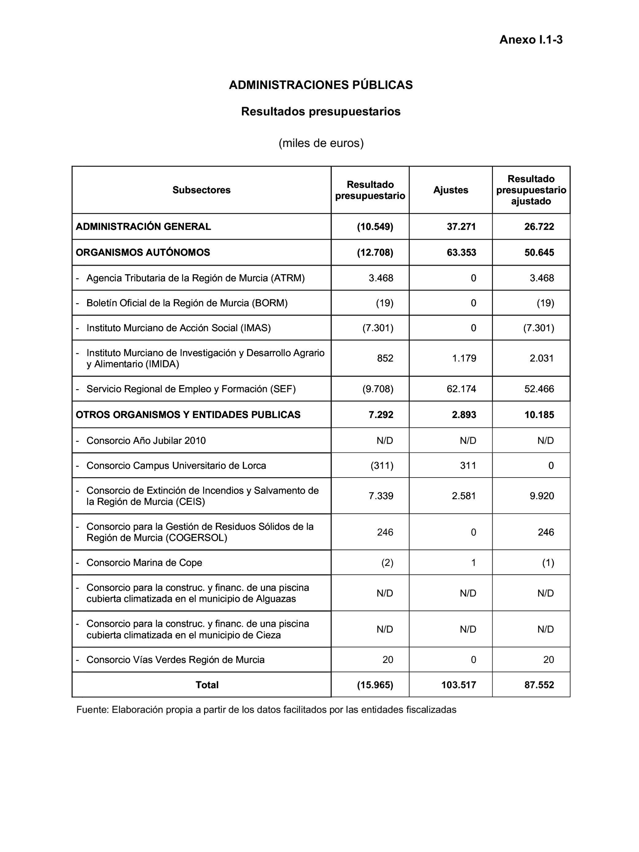 Imagen: /datos/imagenes/disp/2023/160/15708_13406808_191.png