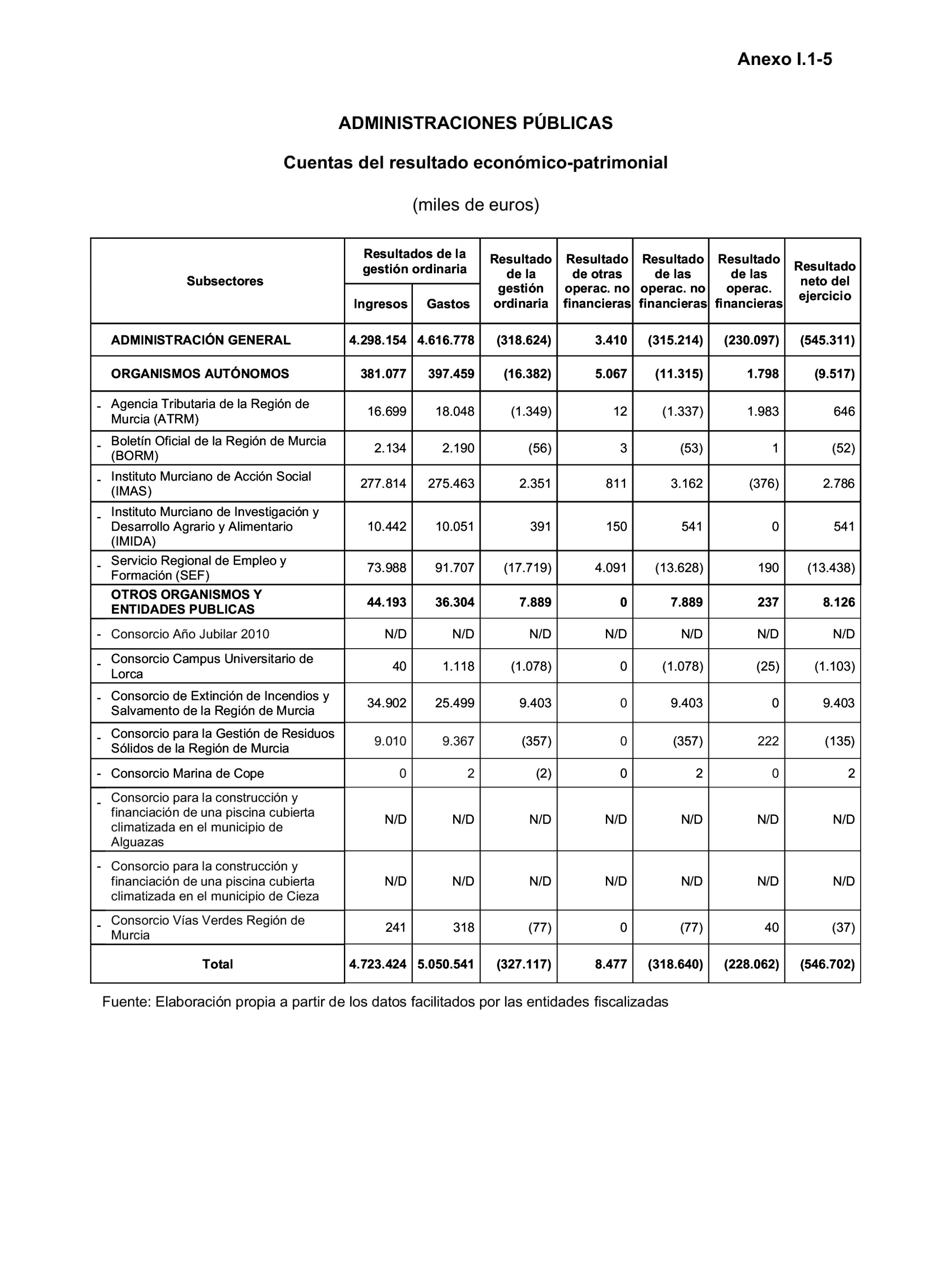 Imagen: /datos/imagenes/disp/2023/160/15708_13406808_193.png