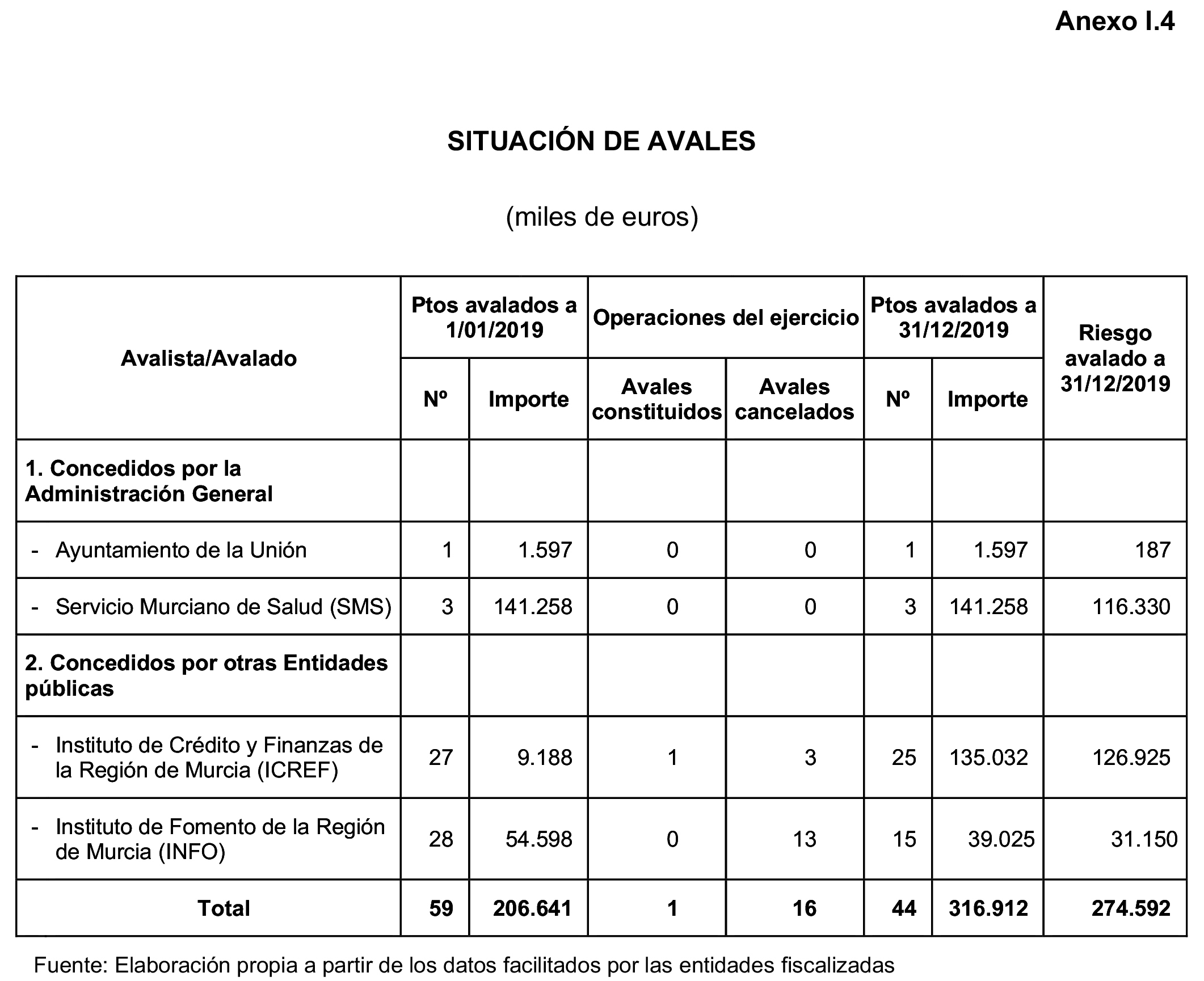 Imagen: /datos/imagenes/disp/2023/160/15708_13406808_198.png