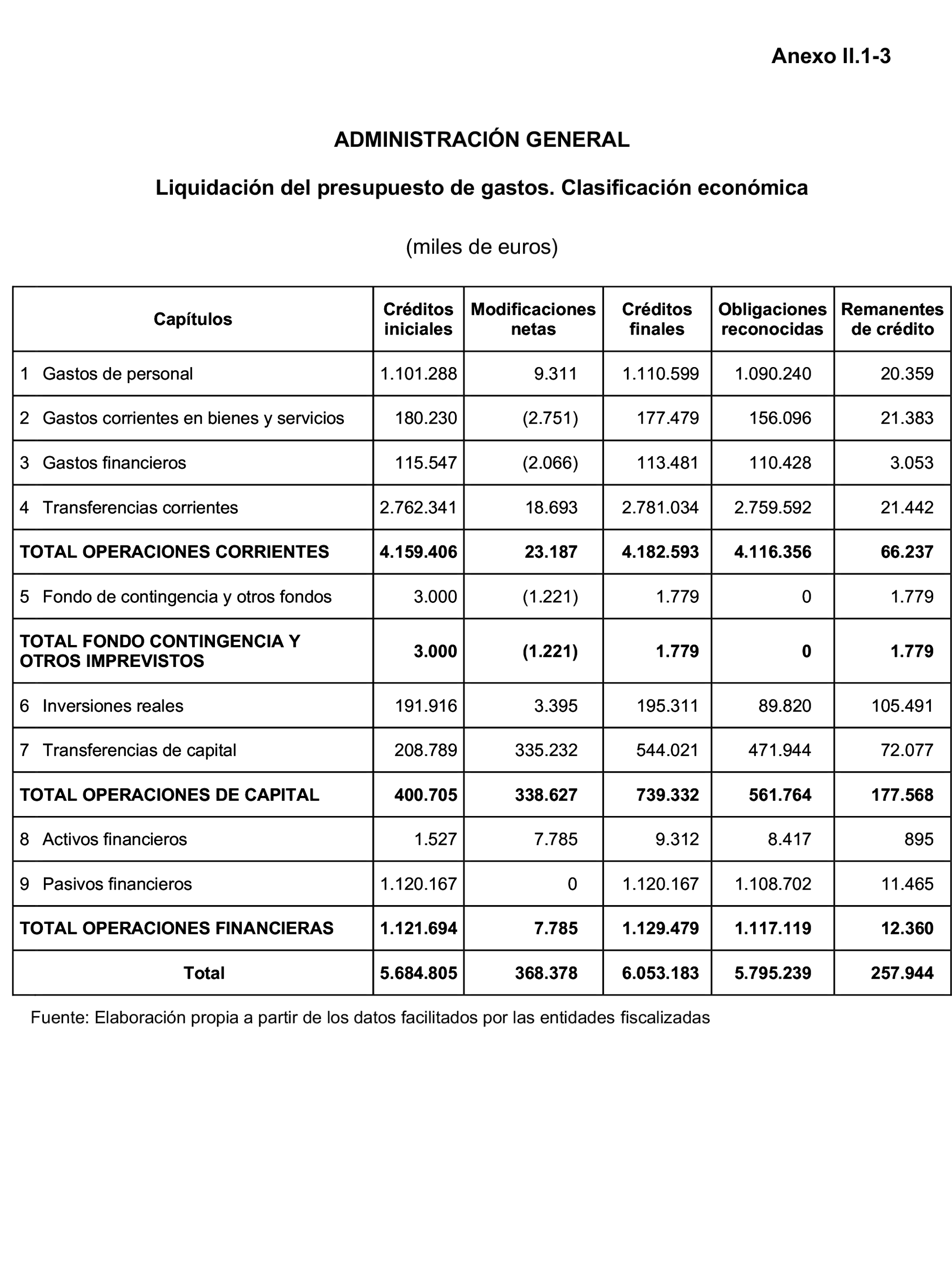 Imagen: /datos/imagenes/disp/2023/160/15708_13406808_201.png