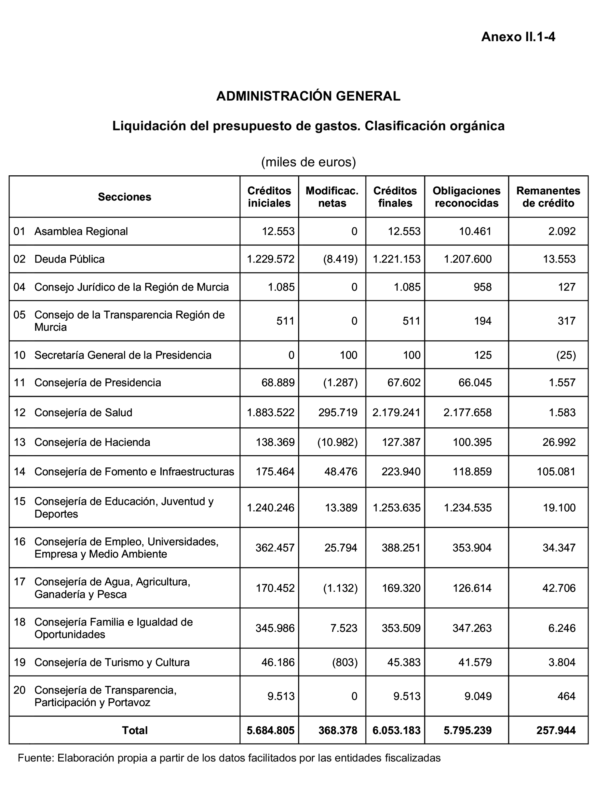 Imagen: /datos/imagenes/disp/2023/160/15708_13406808_202.png