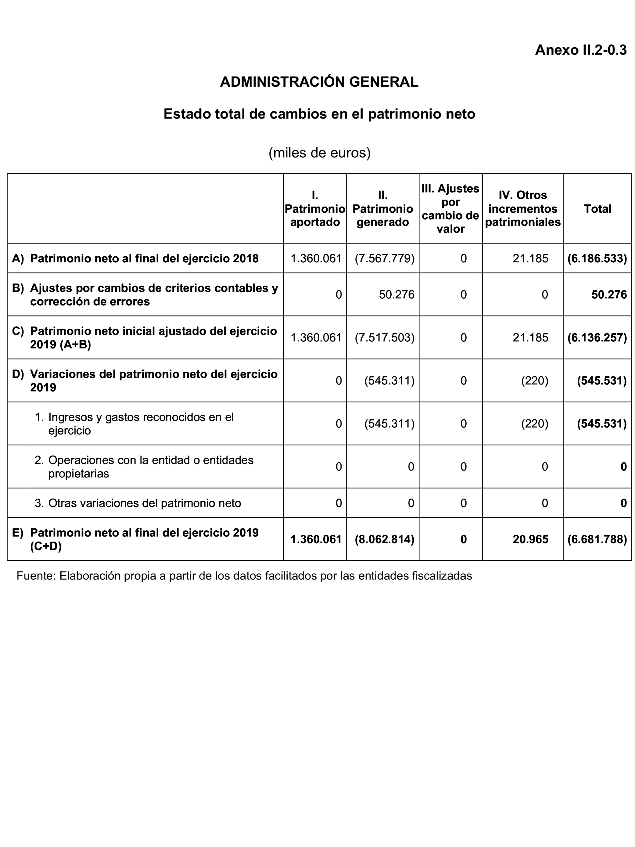 Imagen: /datos/imagenes/disp/2023/160/15708_13406808_208.png