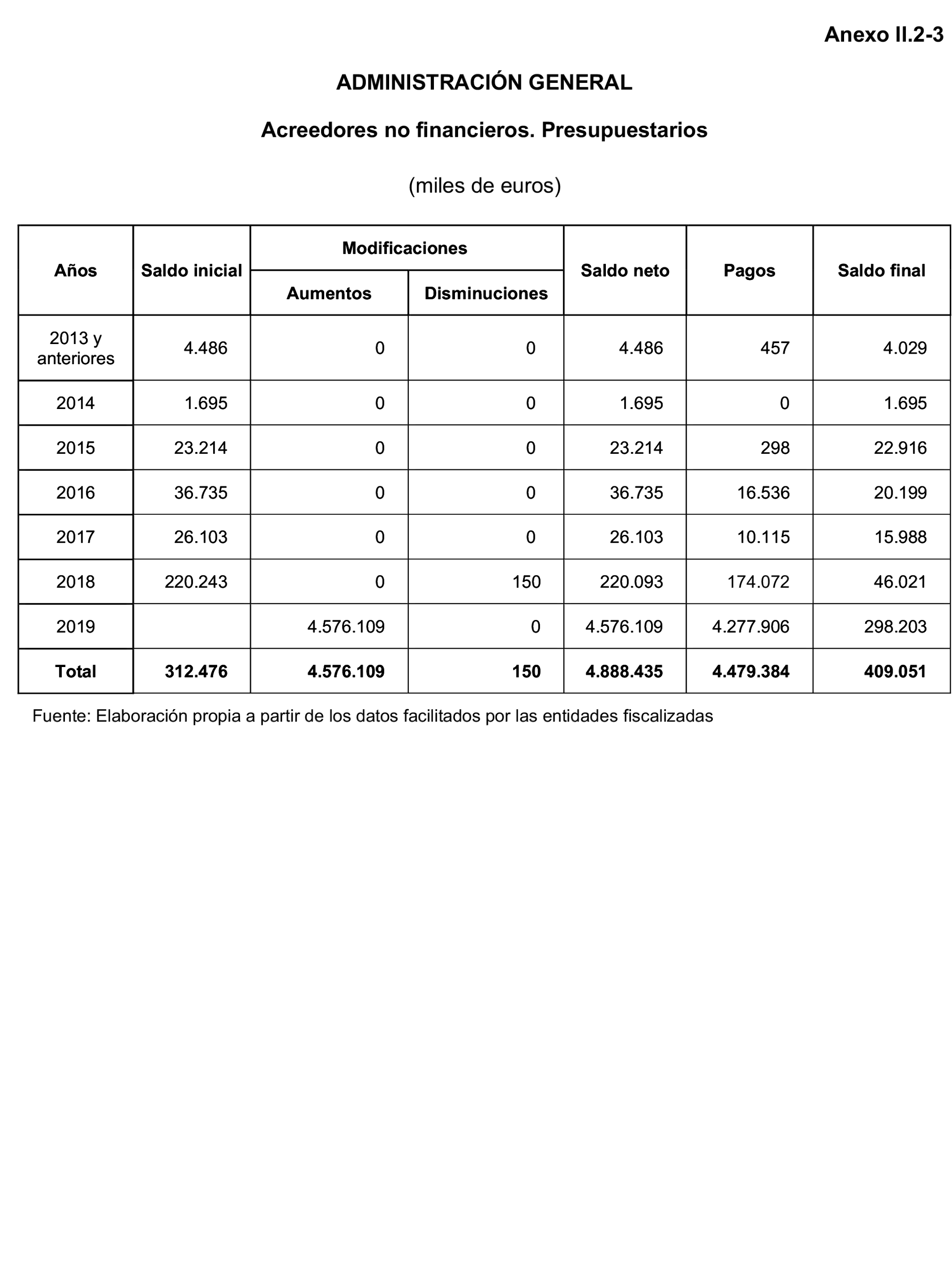 Imagen: /datos/imagenes/disp/2023/160/15708_13406808_212.png