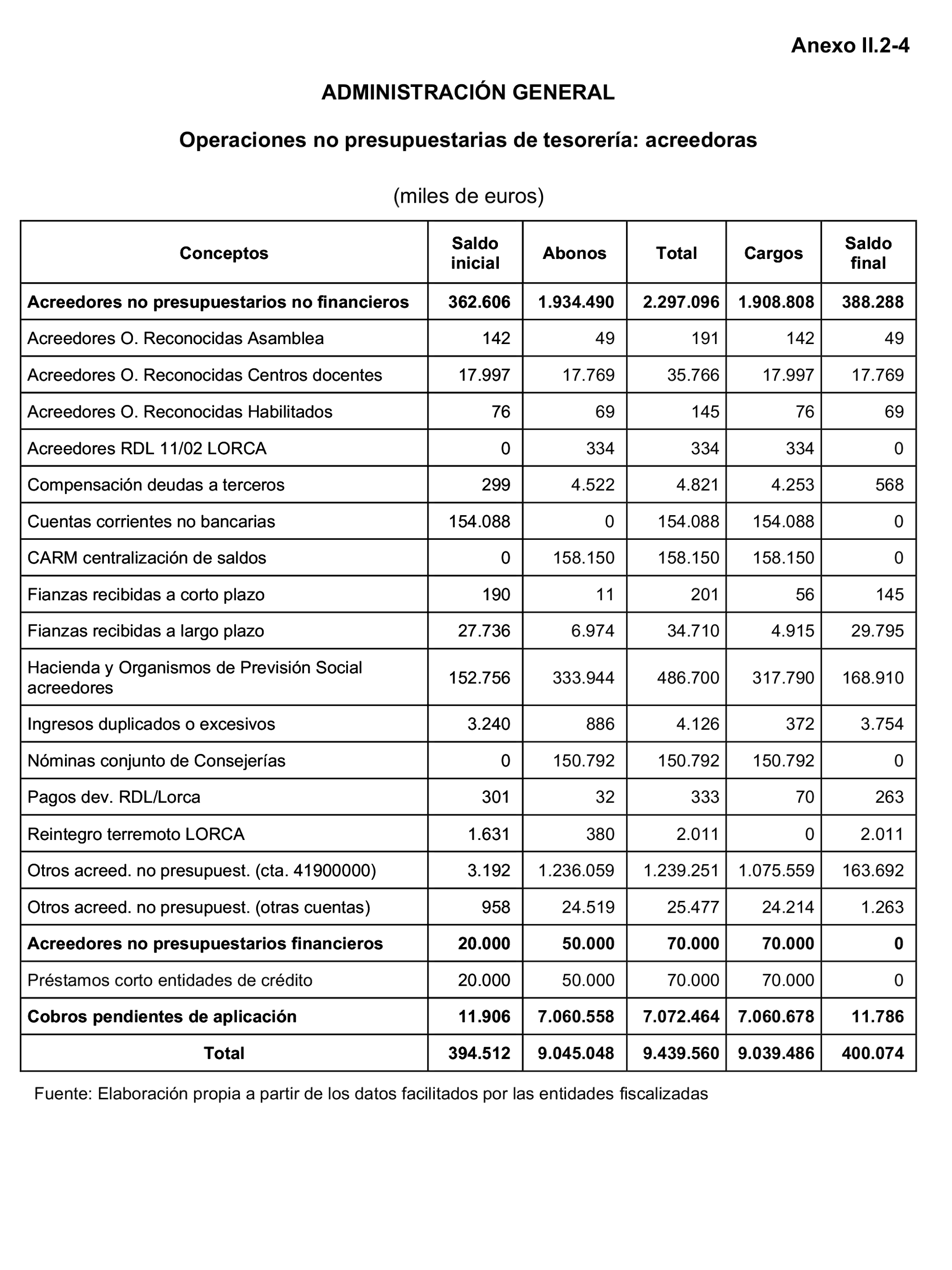 Imagen: /datos/imagenes/disp/2023/160/15708_13406808_213.png
