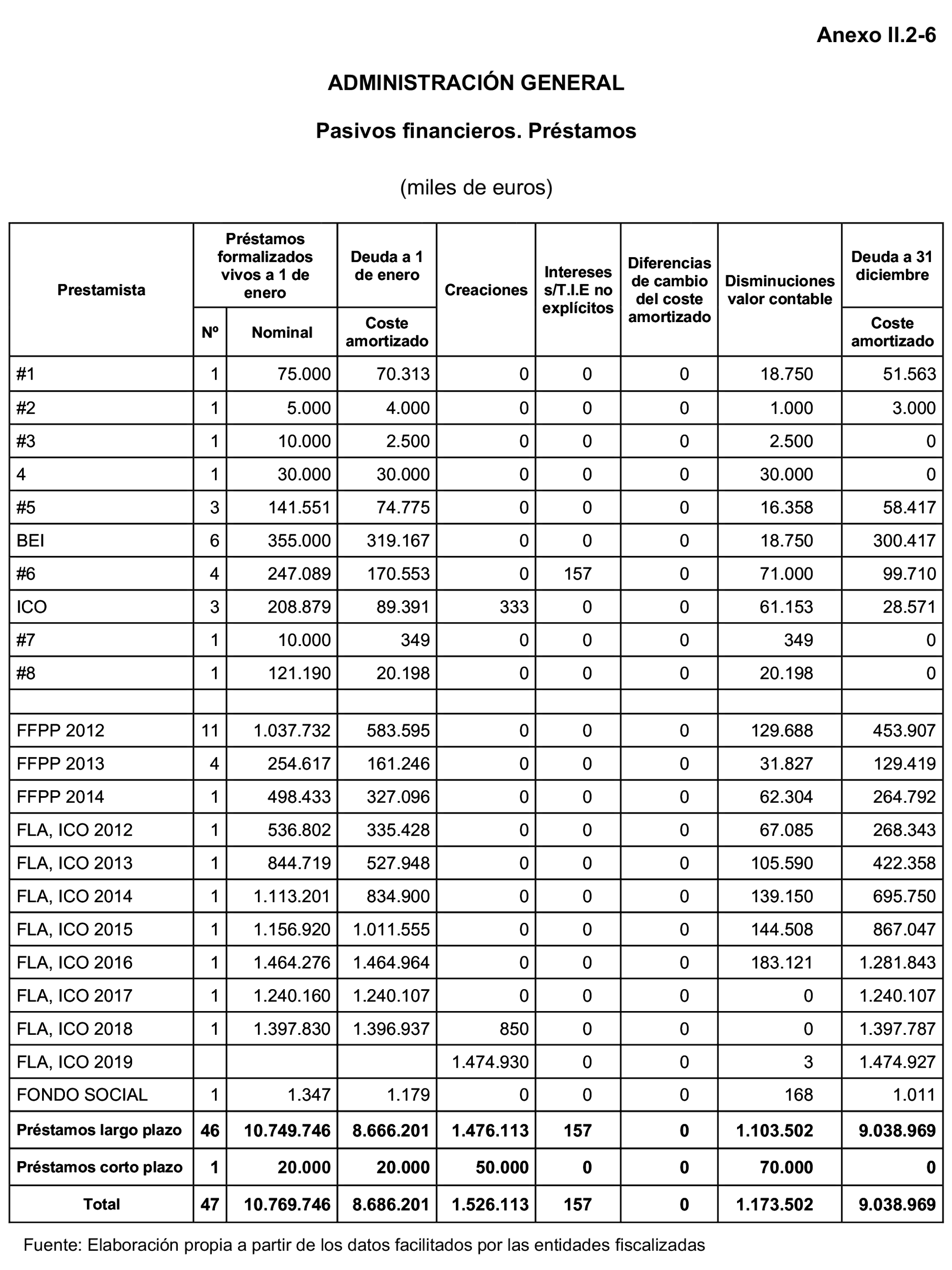 Imagen: /datos/imagenes/disp/2023/160/15708_13406808_215.png
