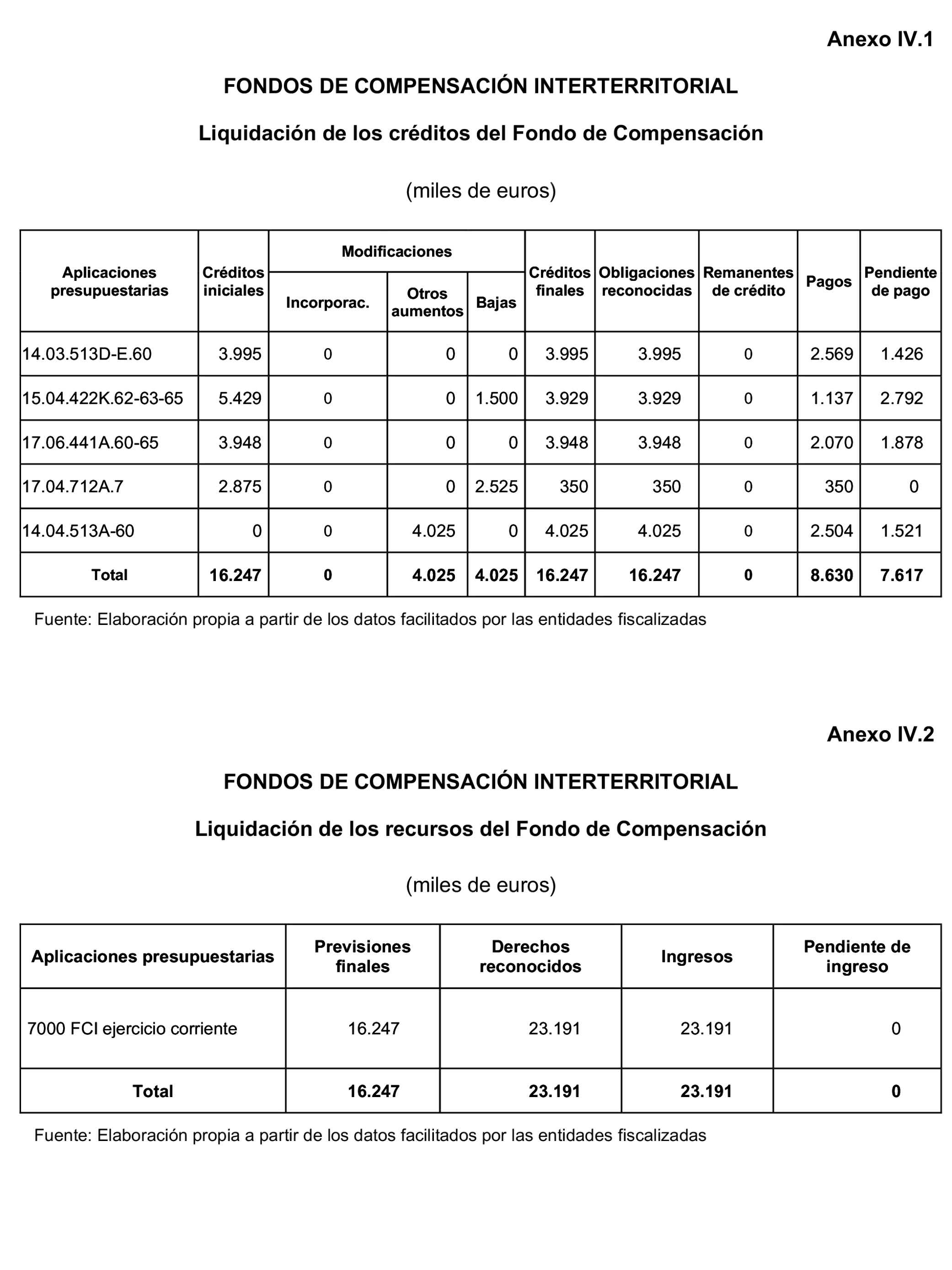 Imagen: /datos/imagenes/disp/2023/160/15708_13406808_228.png