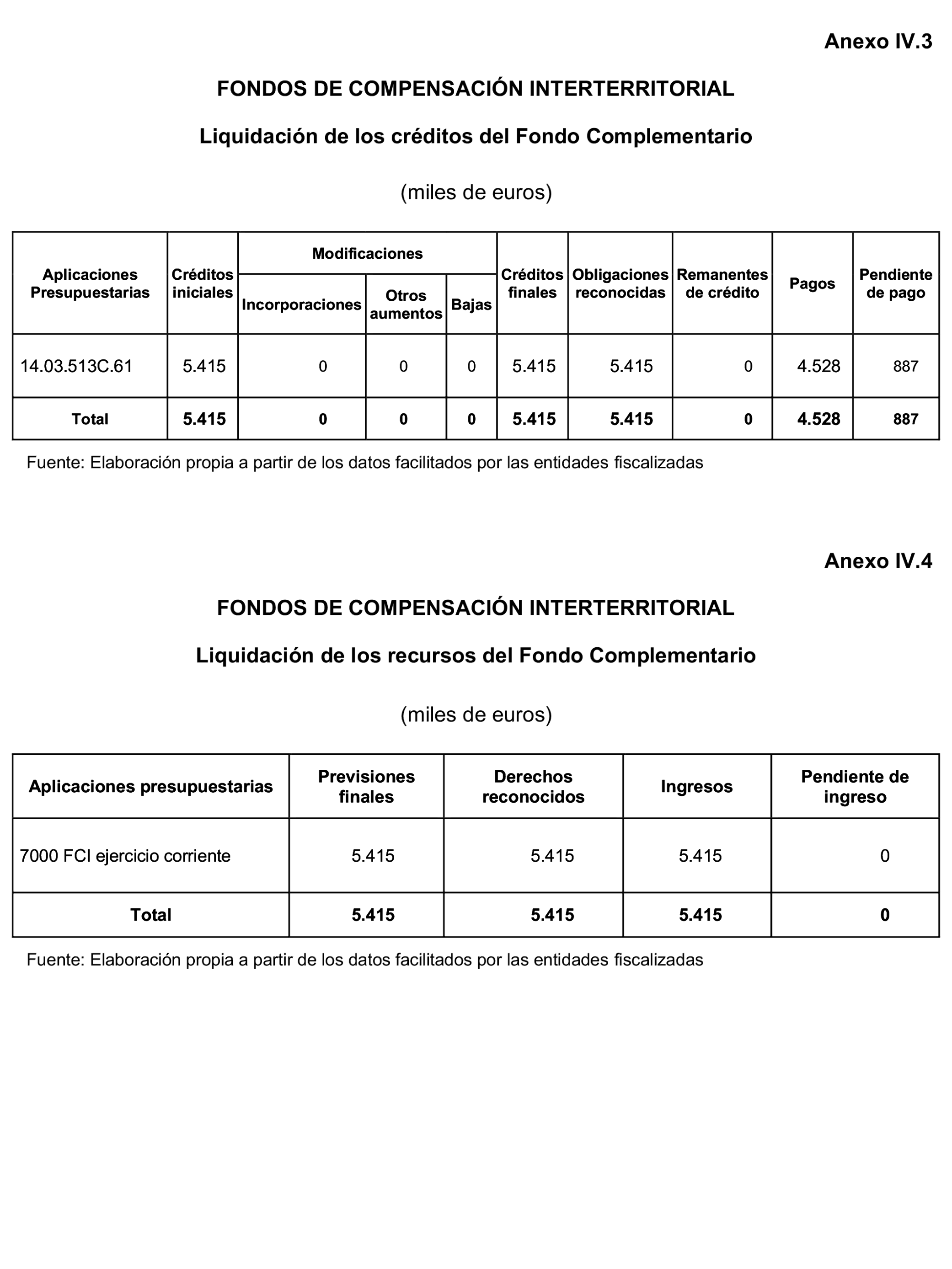 Imagen: /datos/imagenes/disp/2023/160/15708_13406808_229.png