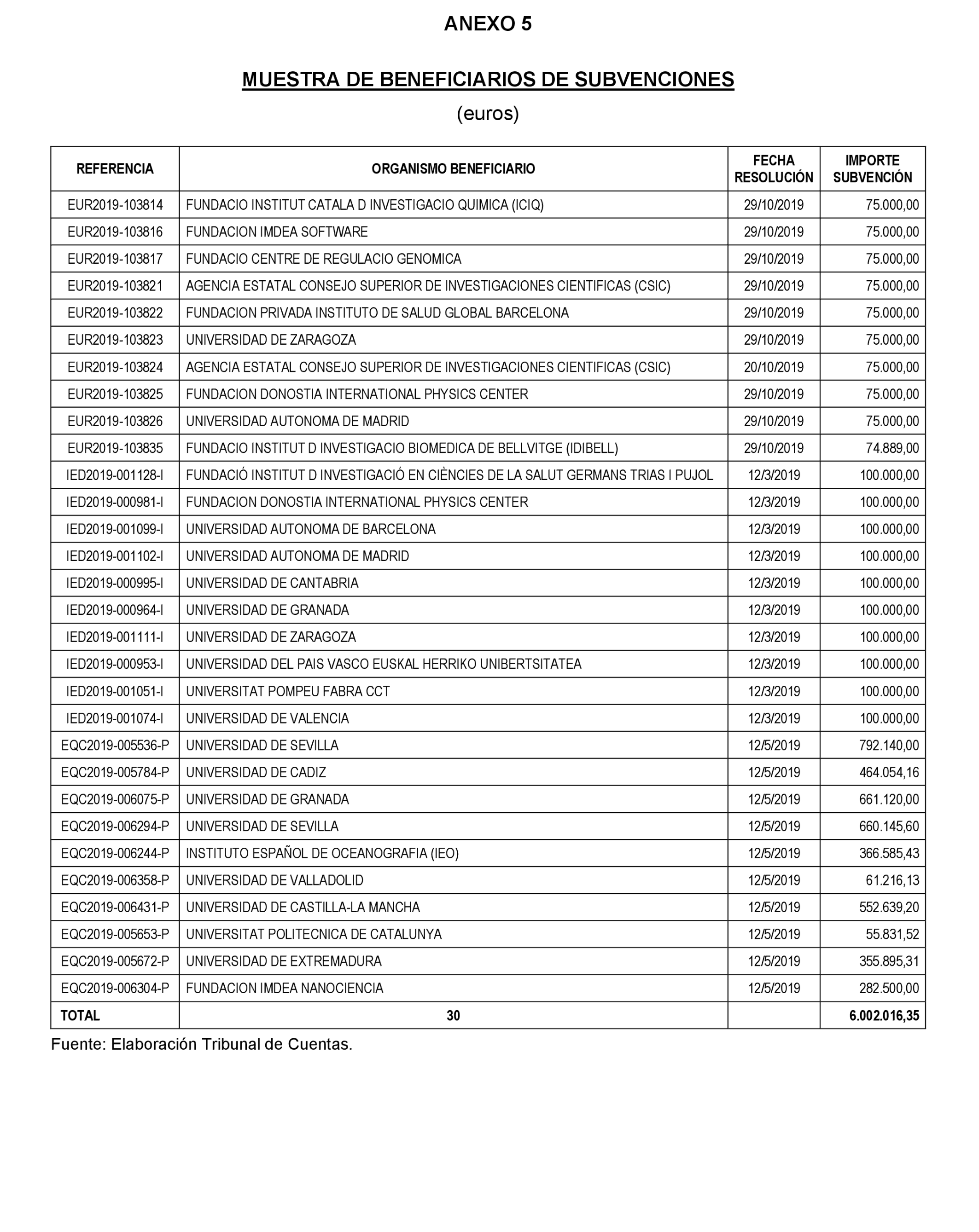 Imagen: /datos/imagenes/disp/2023/160/15710_13409080_84.png