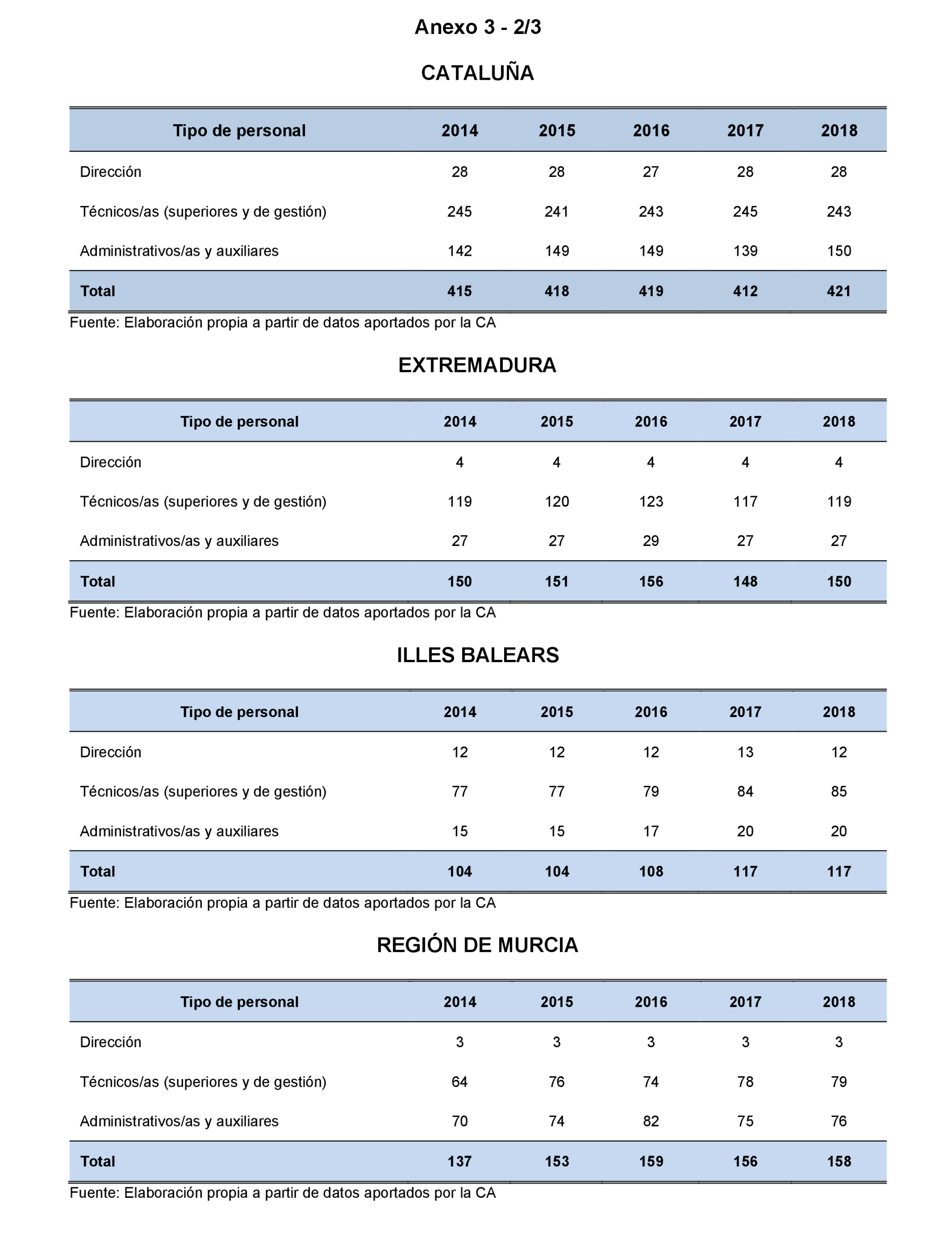 Imagen: /datos/imagenes/disp/2023/160/15713_13409266_150.png