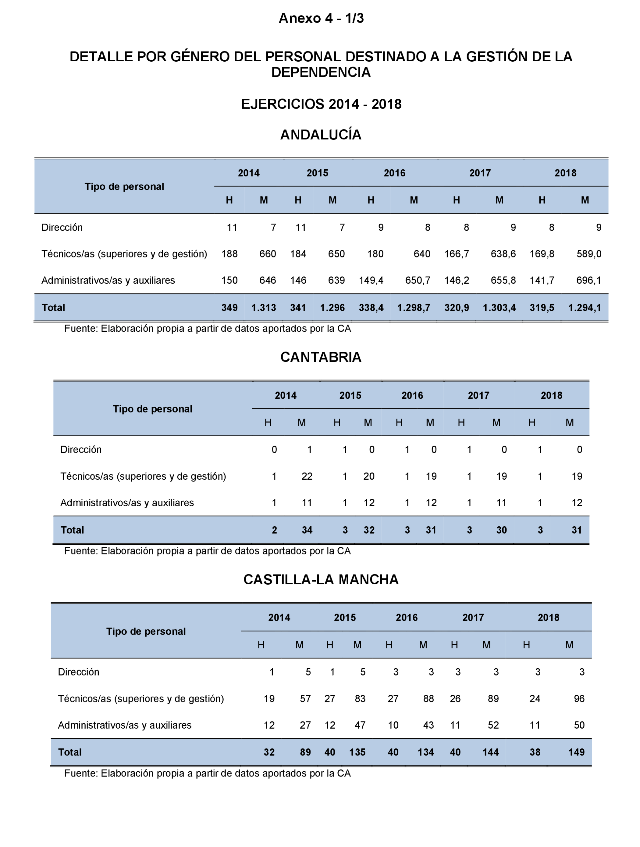 Imagen: /datos/imagenes/disp/2023/160/15713_13409266_152.png