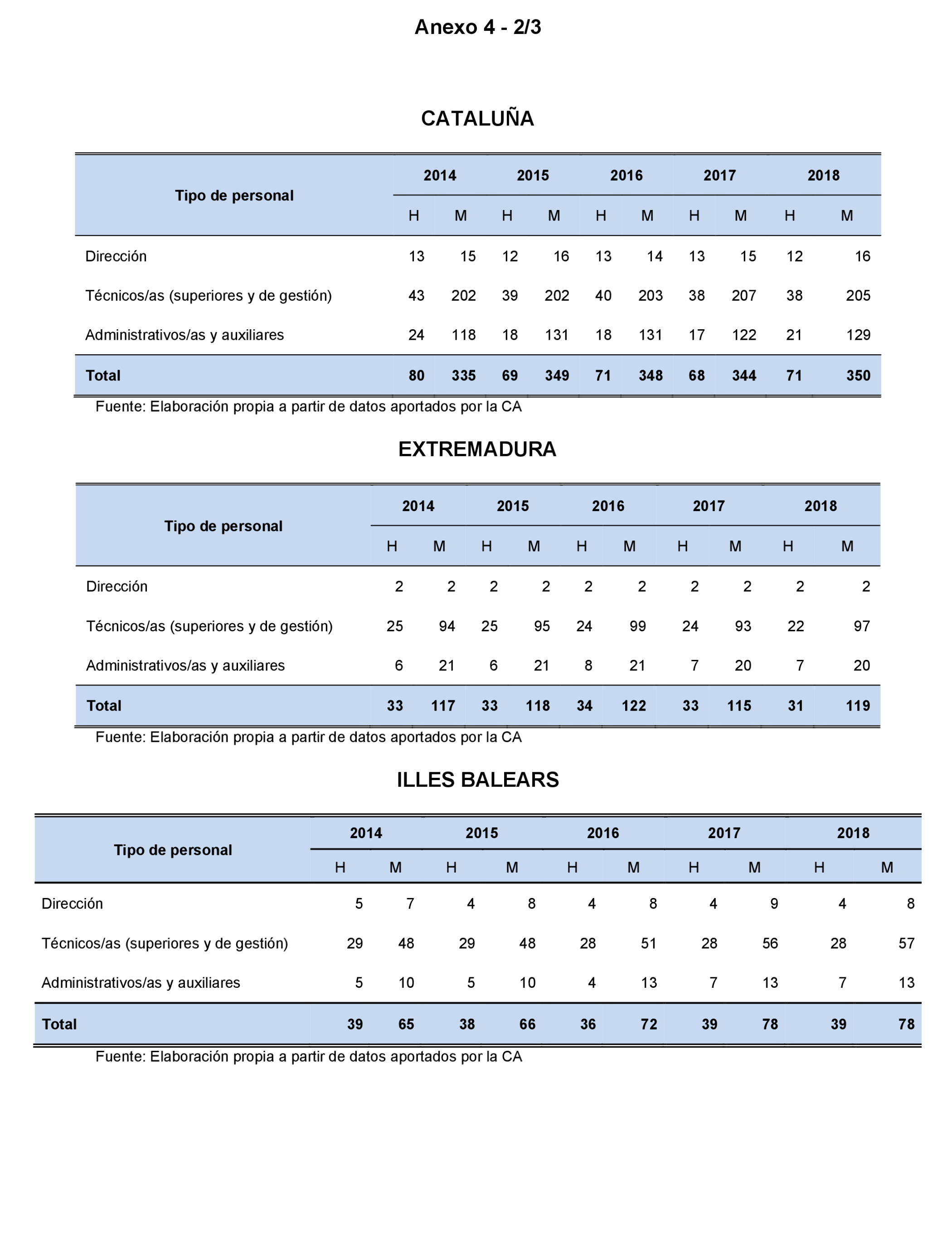 Imagen: /datos/imagenes/disp/2023/160/15713_13409266_153.png