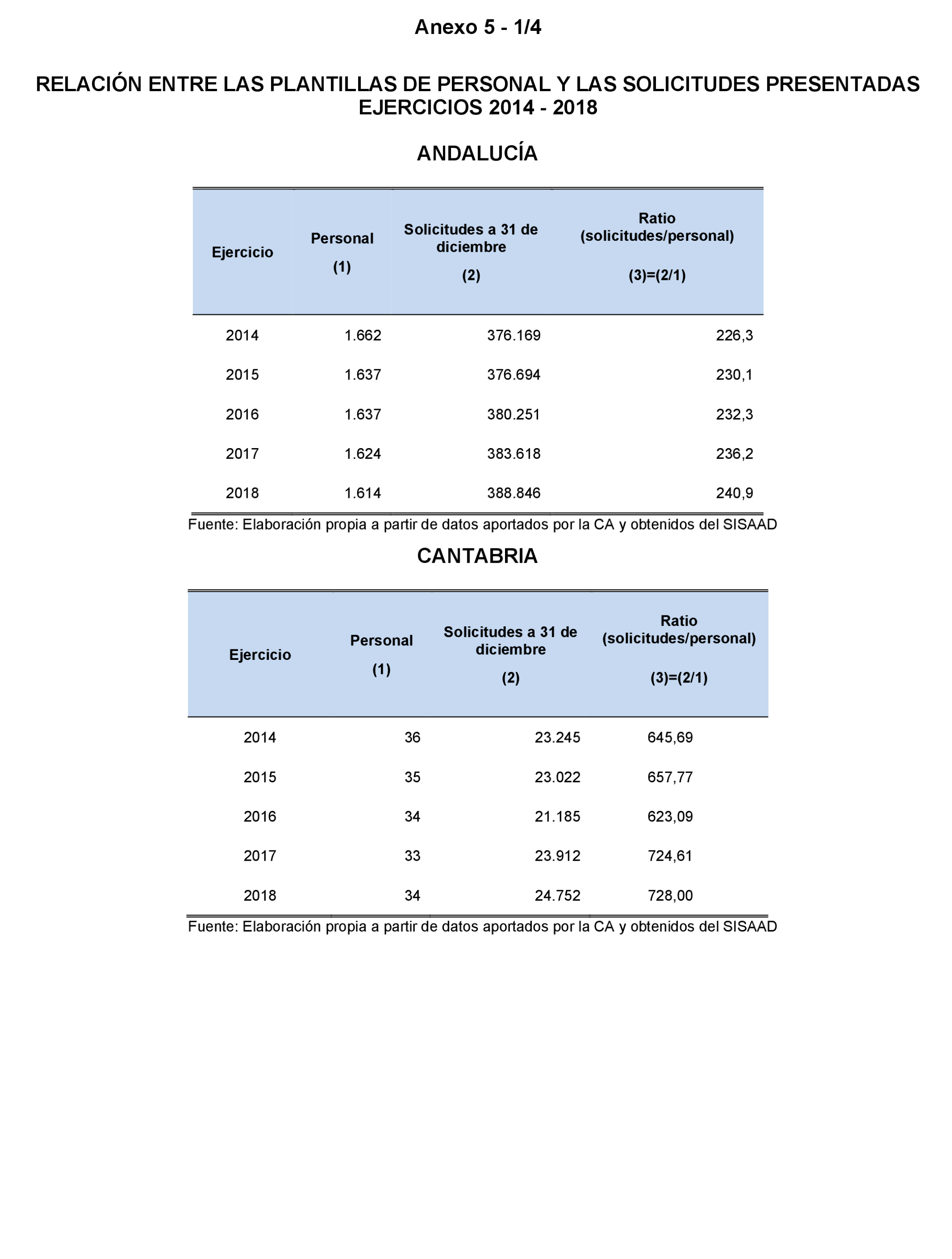 Imagen: /datos/imagenes/disp/2023/160/15713_13409266_155.png