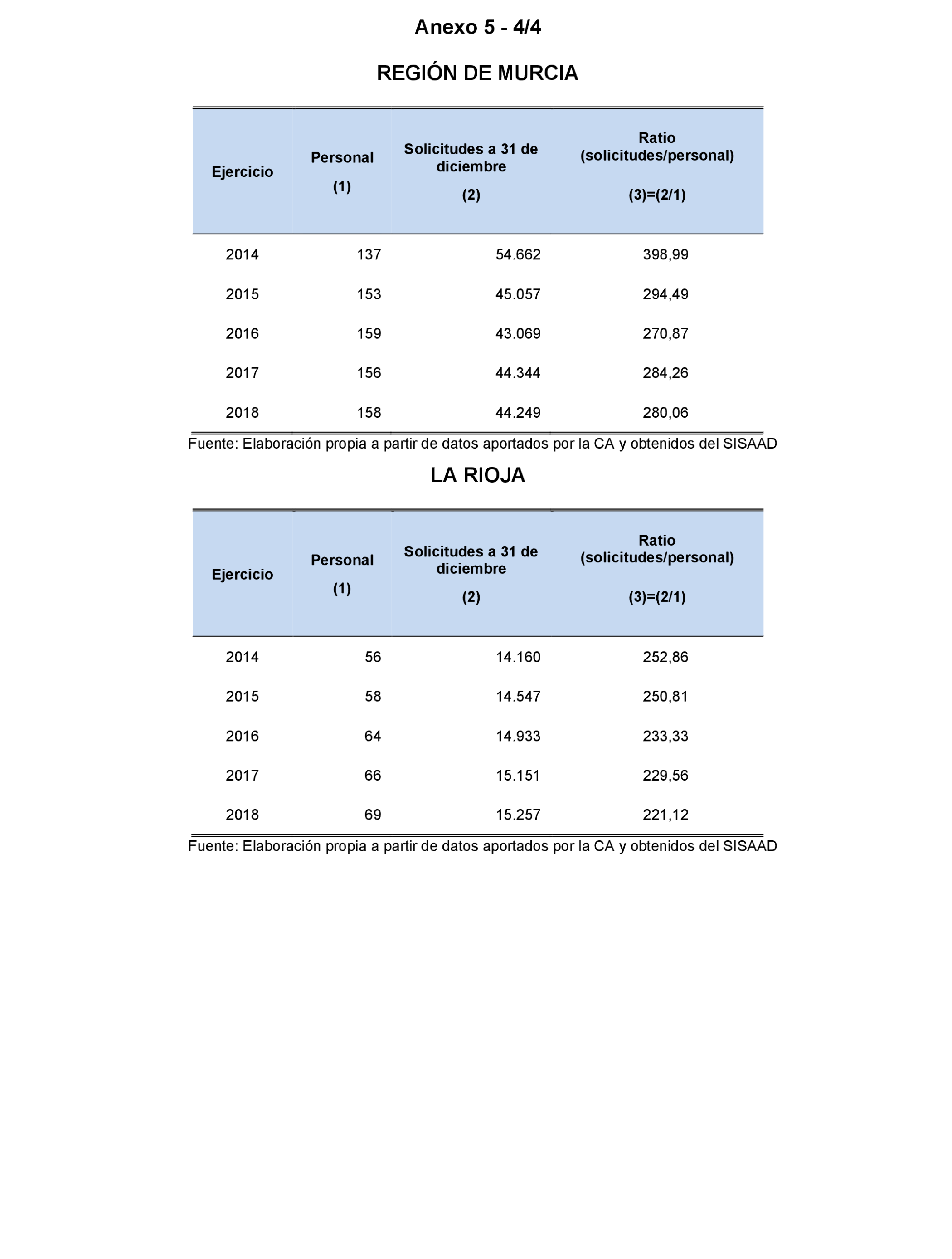 Imagen: /datos/imagenes/disp/2023/160/15713_13409266_158.png