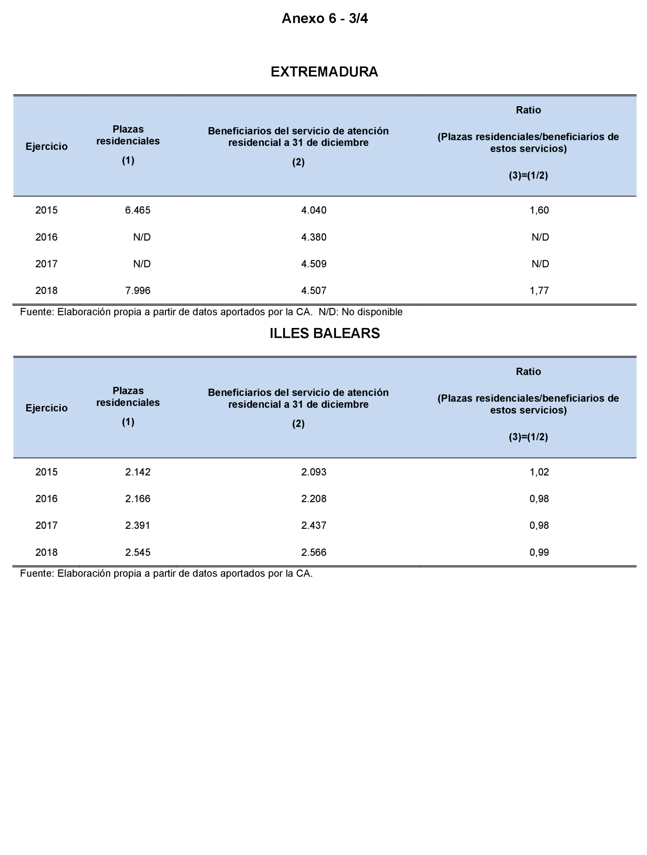 Imagen: /datos/imagenes/disp/2023/160/15713_13409266_161.png