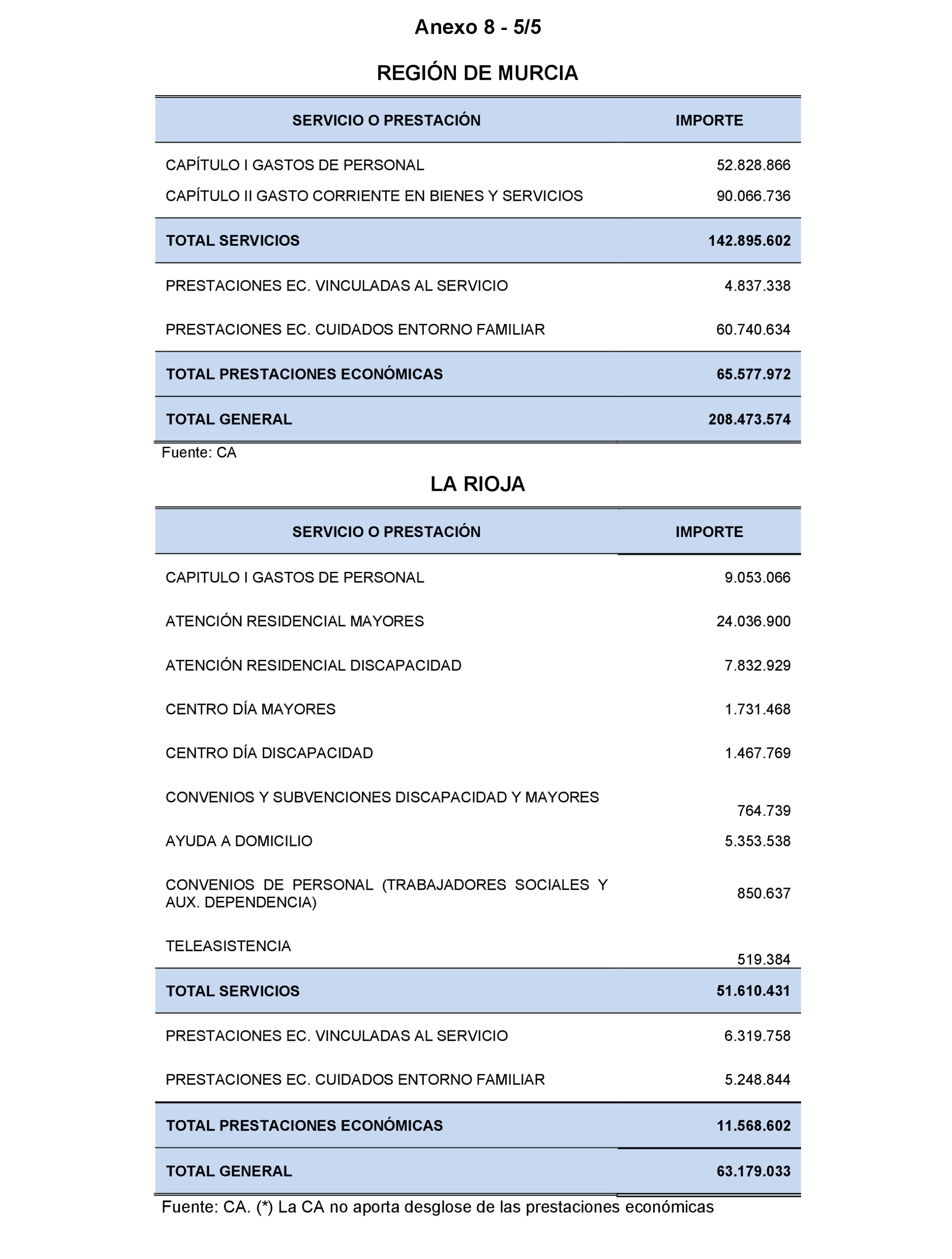 Imagen: /datos/imagenes/disp/2023/160/15713_13409266_171.png