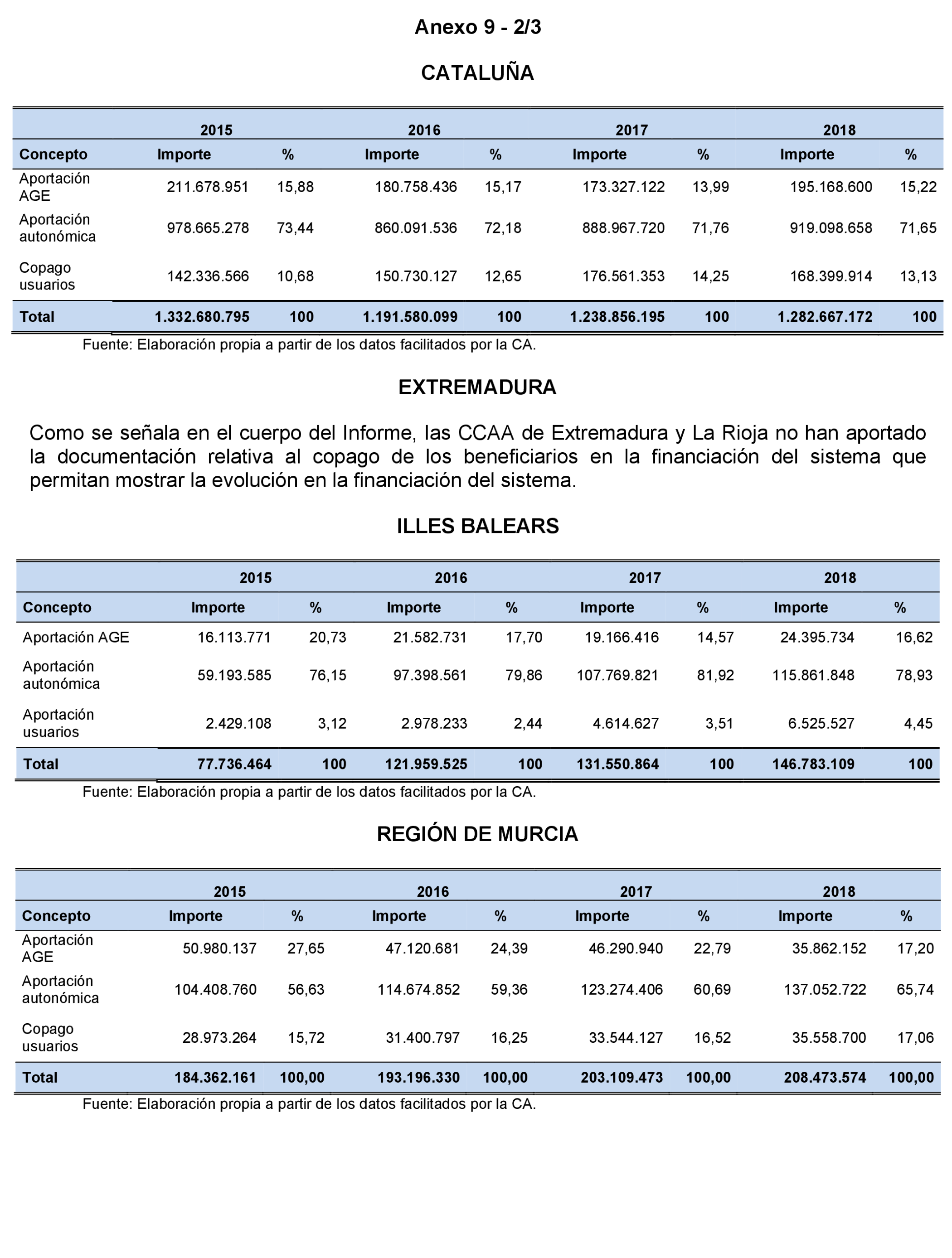 Imagen: /datos/imagenes/disp/2023/160/15713_13409266_173.png