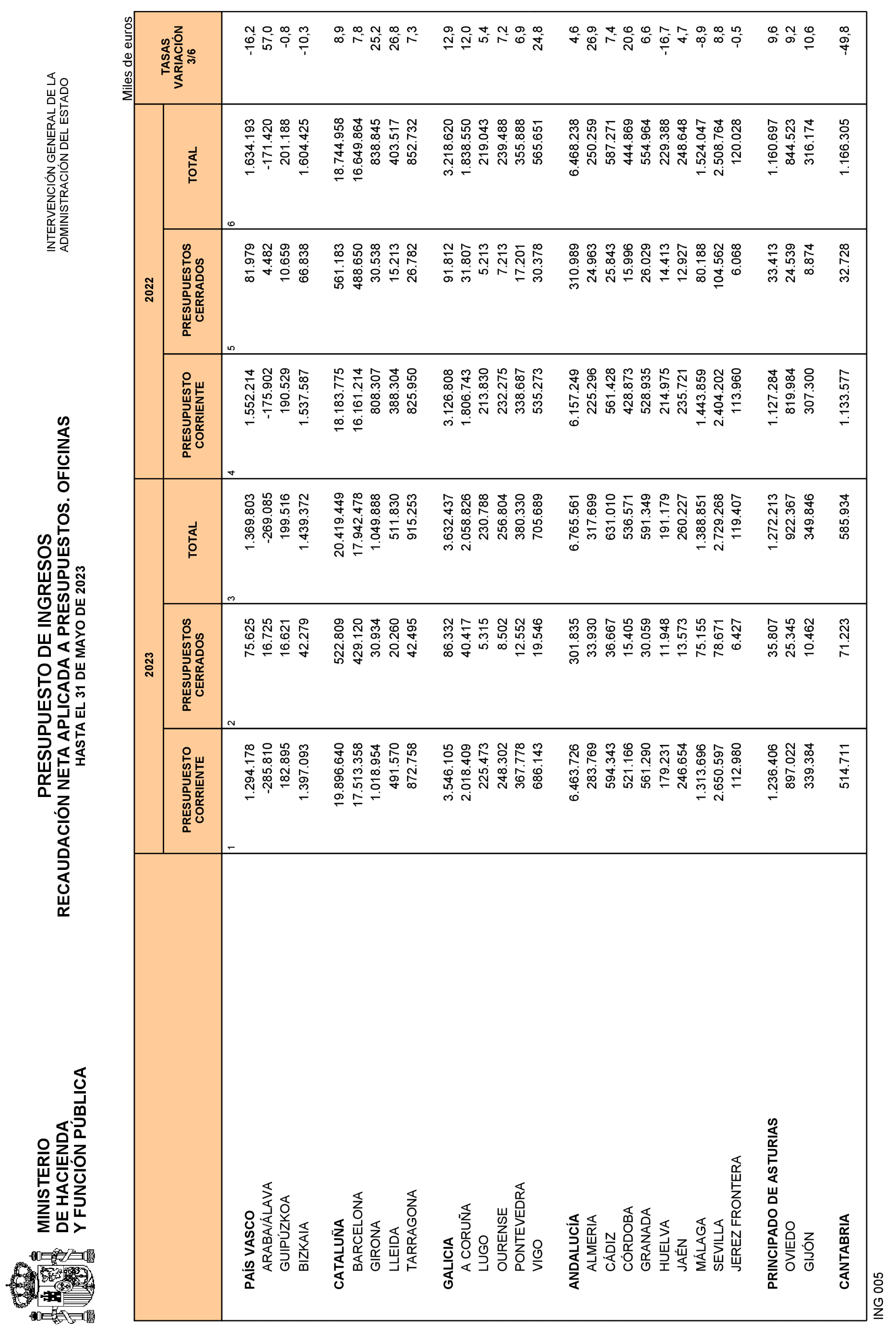 Imagen: /datos/imagenes/disp/2023/161/15791_13413467_27.png