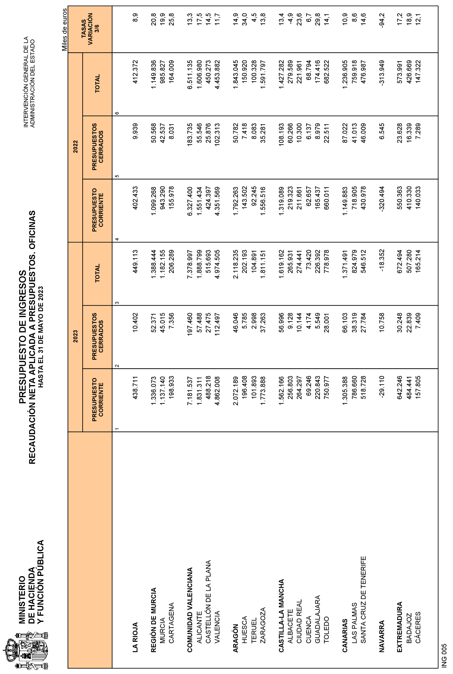 Imagen: /datos/imagenes/disp/2023/161/15791_13413467_28.png