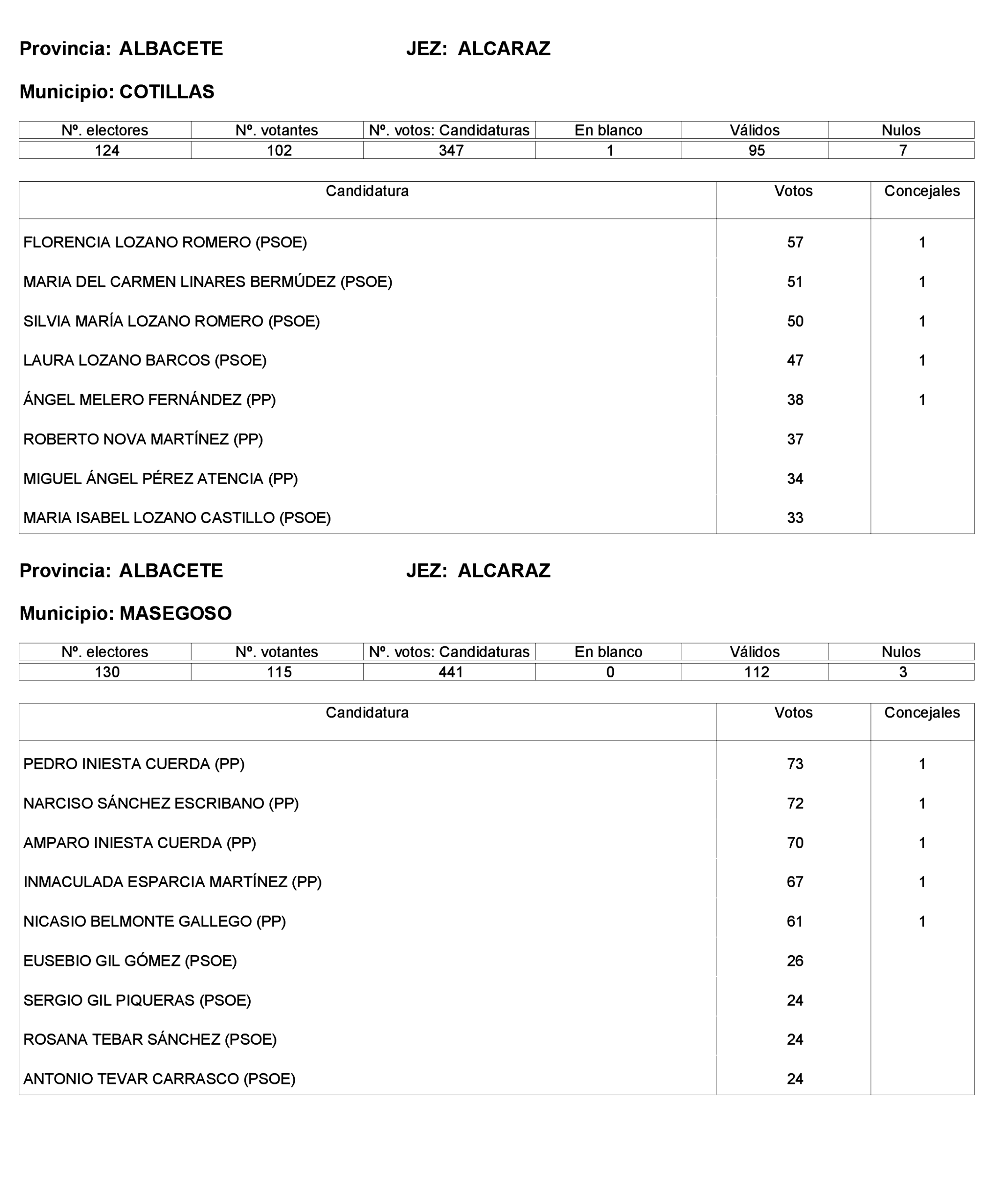 Imagen: /datos/imagenes/disp/2023/161/15823_13418040_16.png