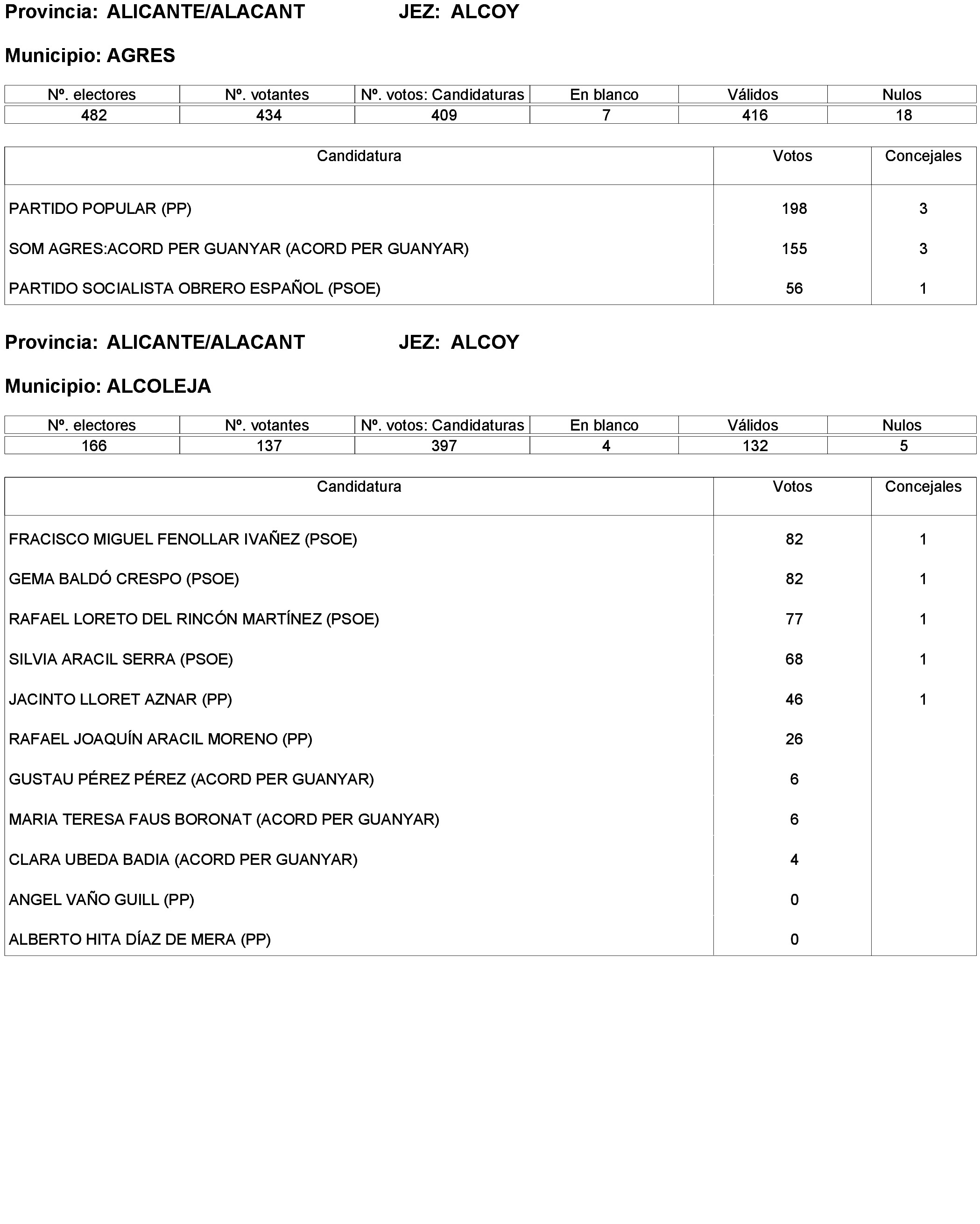 Imagen: /datos/imagenes/disp/2023/173/16886_13456381_1.png