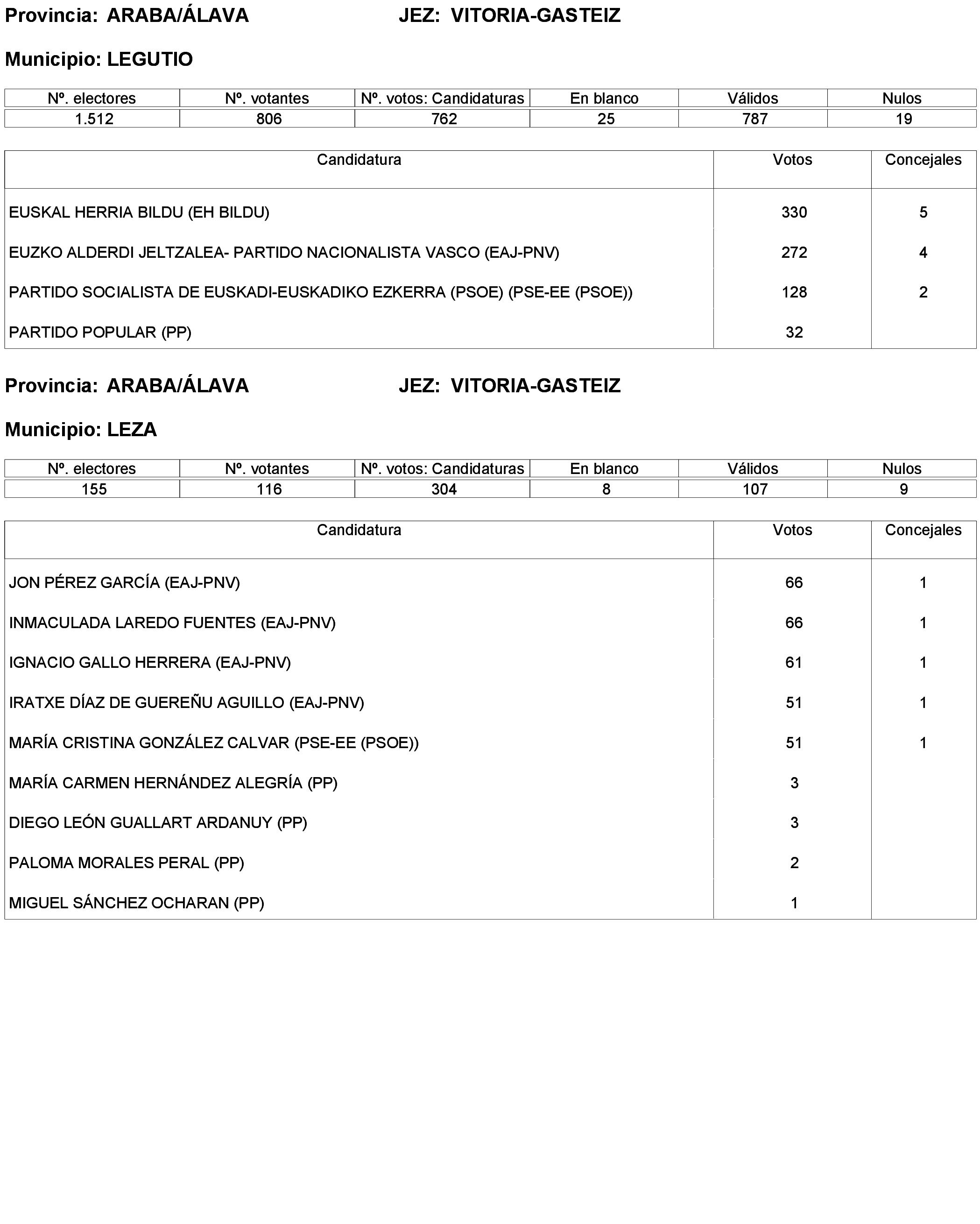 Imagen: /datos/imagenes/disp/2023/173/16886_13456381_116.png
